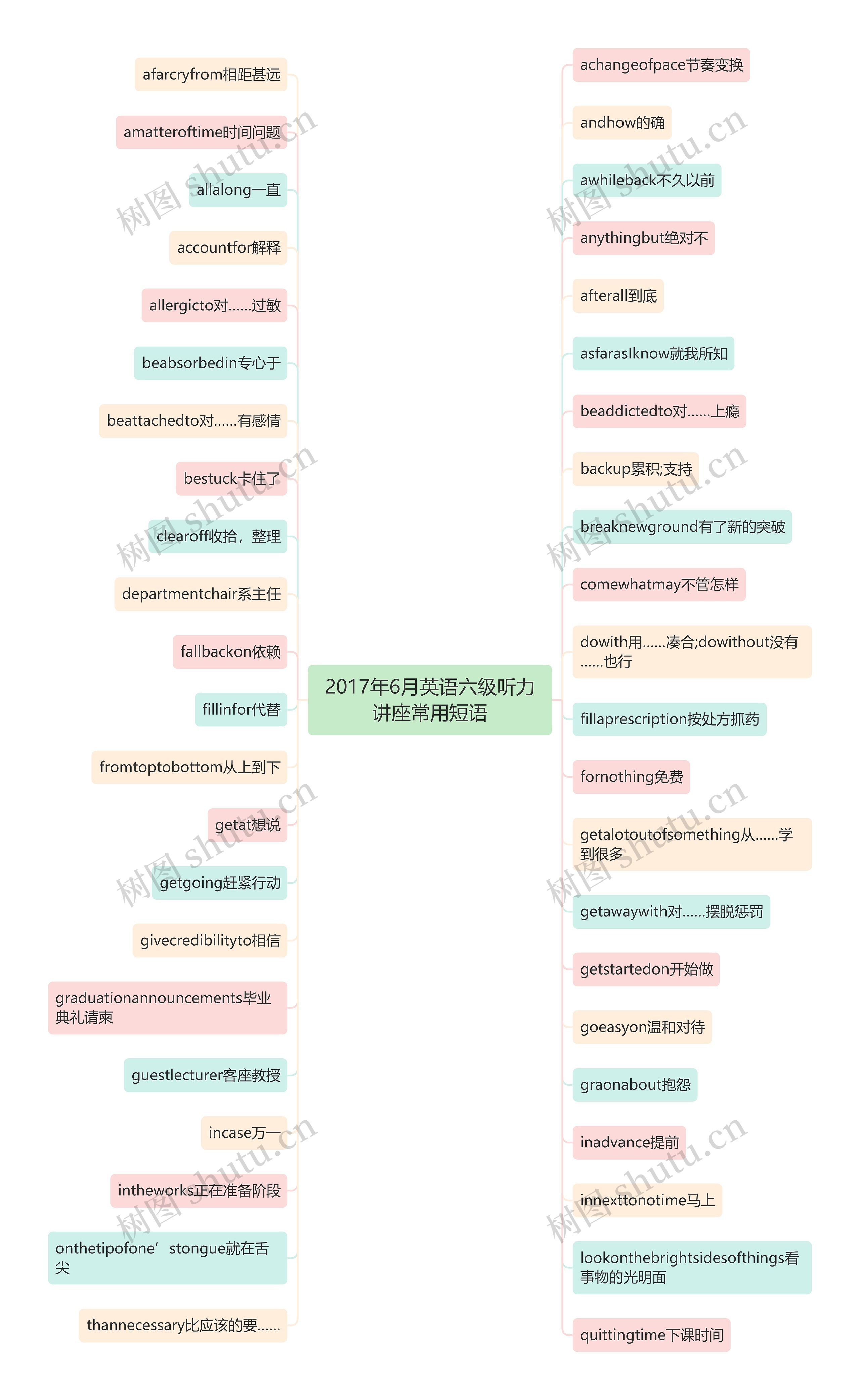 2017年6月英语六级听力讲座常用短语