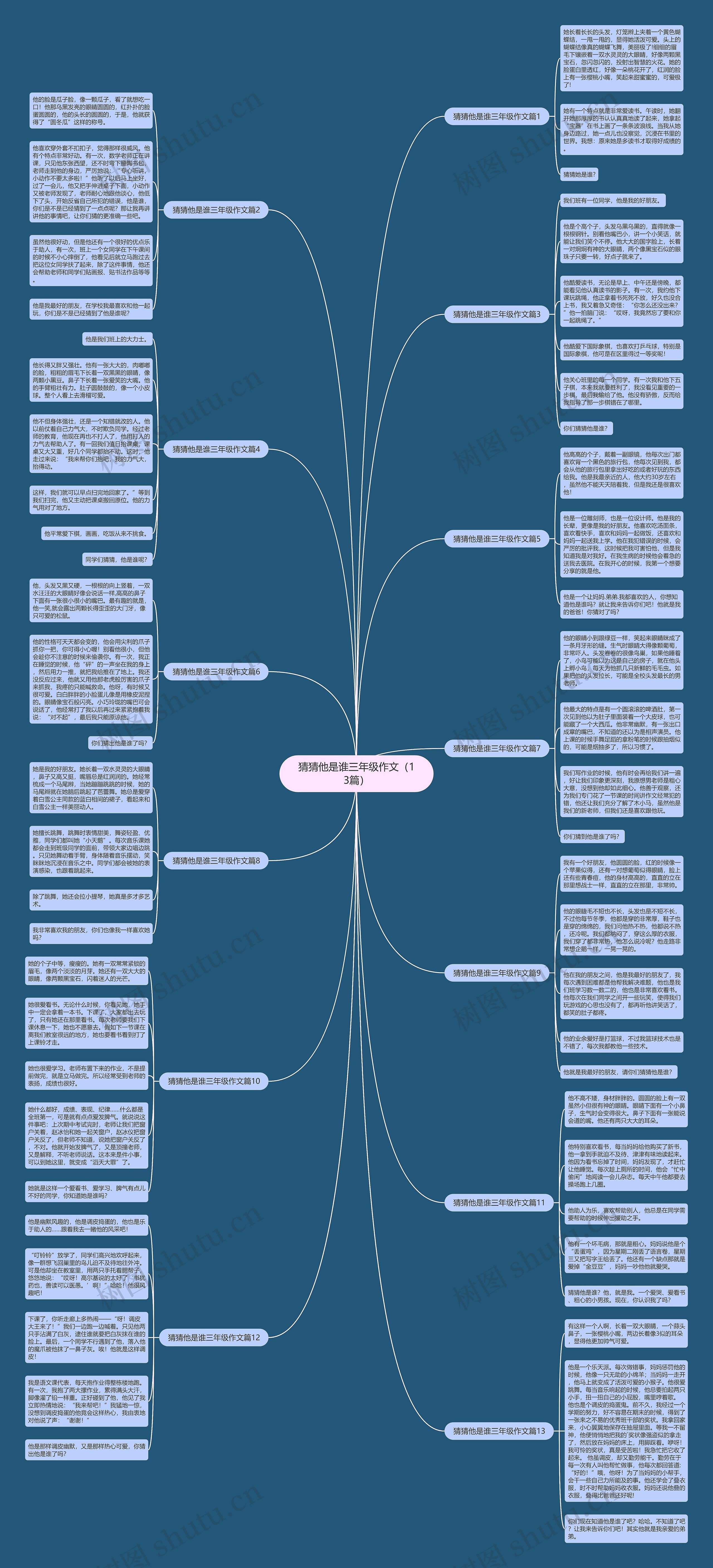 猜猜他是谁三年级作文（13篇）思维导图