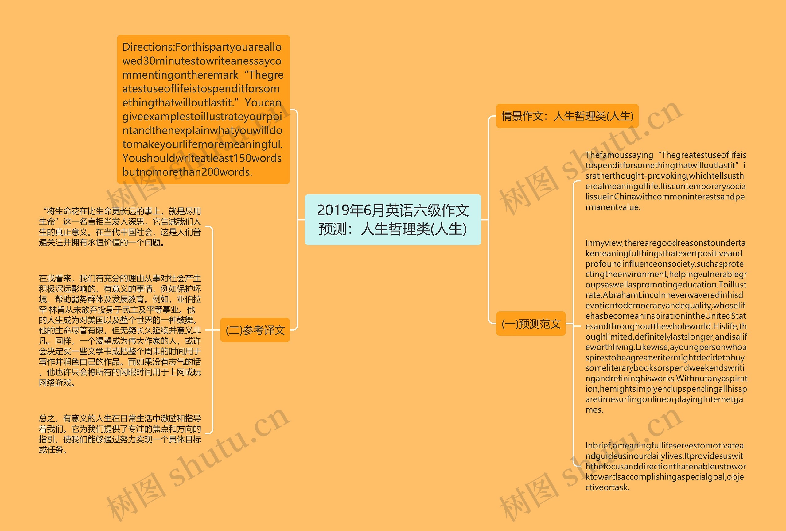 2019年6月英语六级作文预测：人生哲理类(人生)思维导图