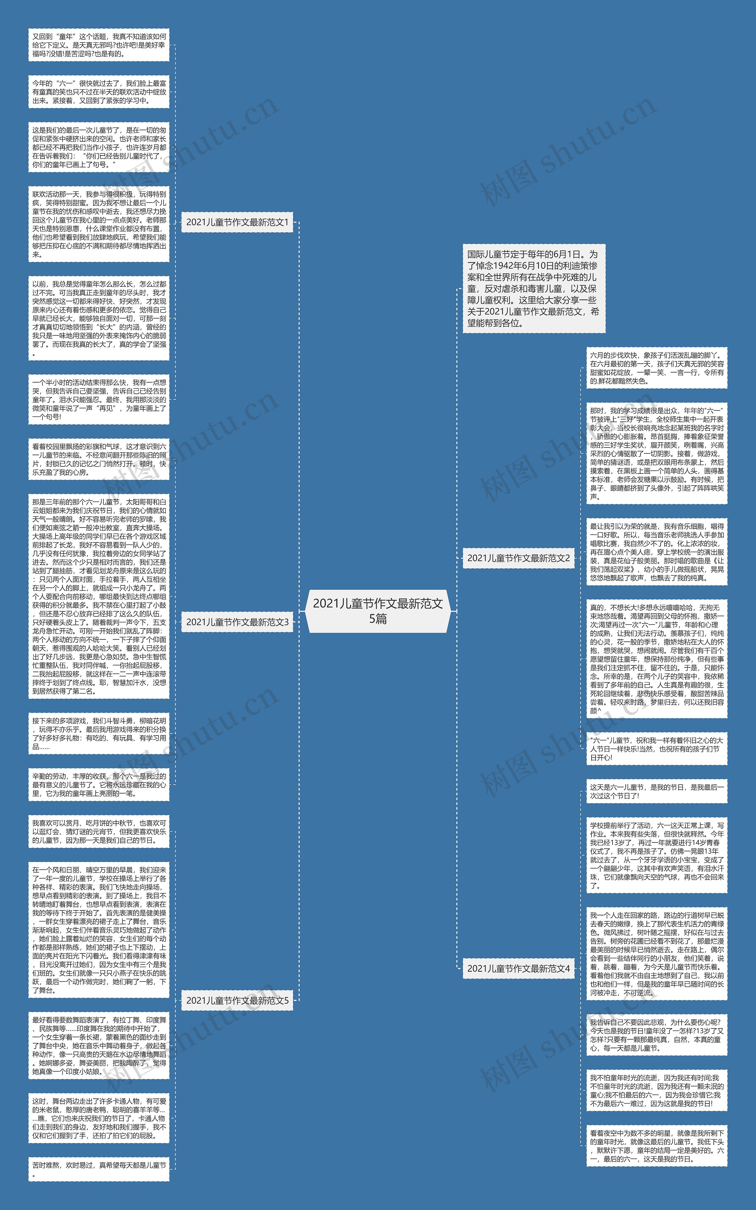2021儿童节作文最新范文5篇思维导图