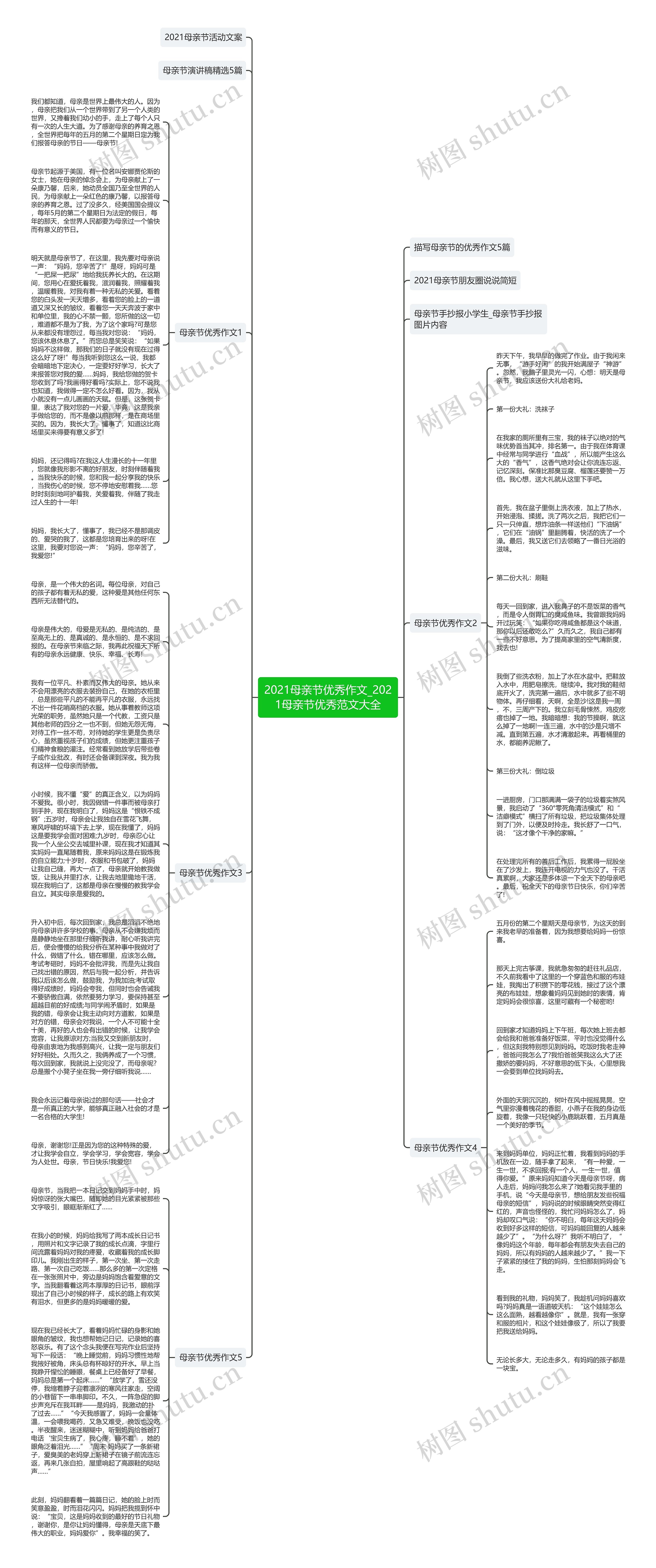 2021母亲节优秀作文_2021母亲节优秀范文大全思维导图