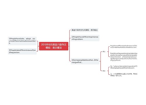 2018年6月英语六级作文模板：表示看法