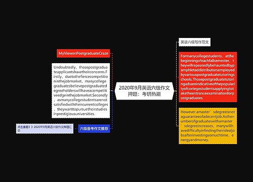 2020年9月英语六级作文押题：考研热潮