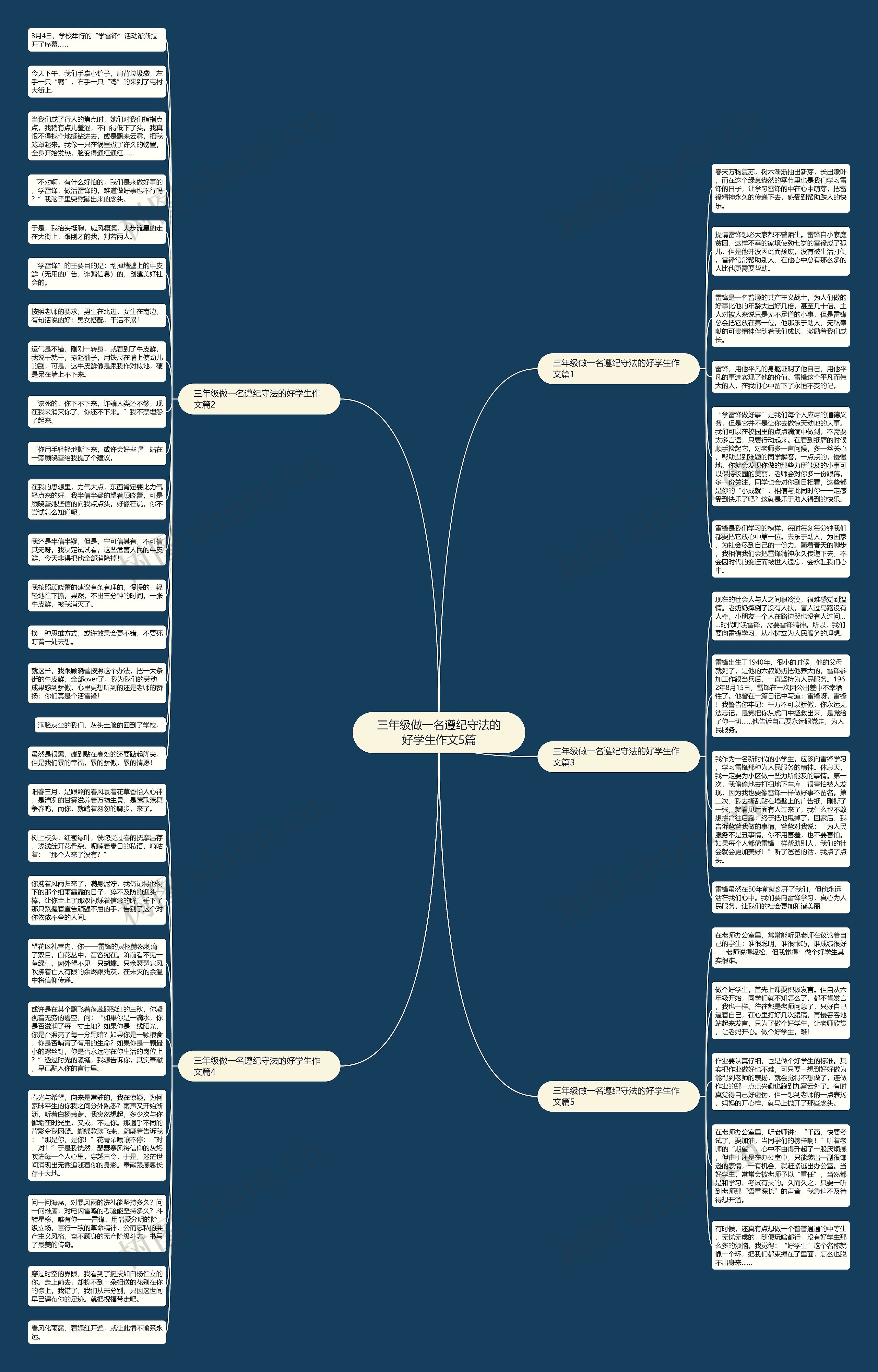 三年级做一名遵纪守法的好学生作文5篇思维导图