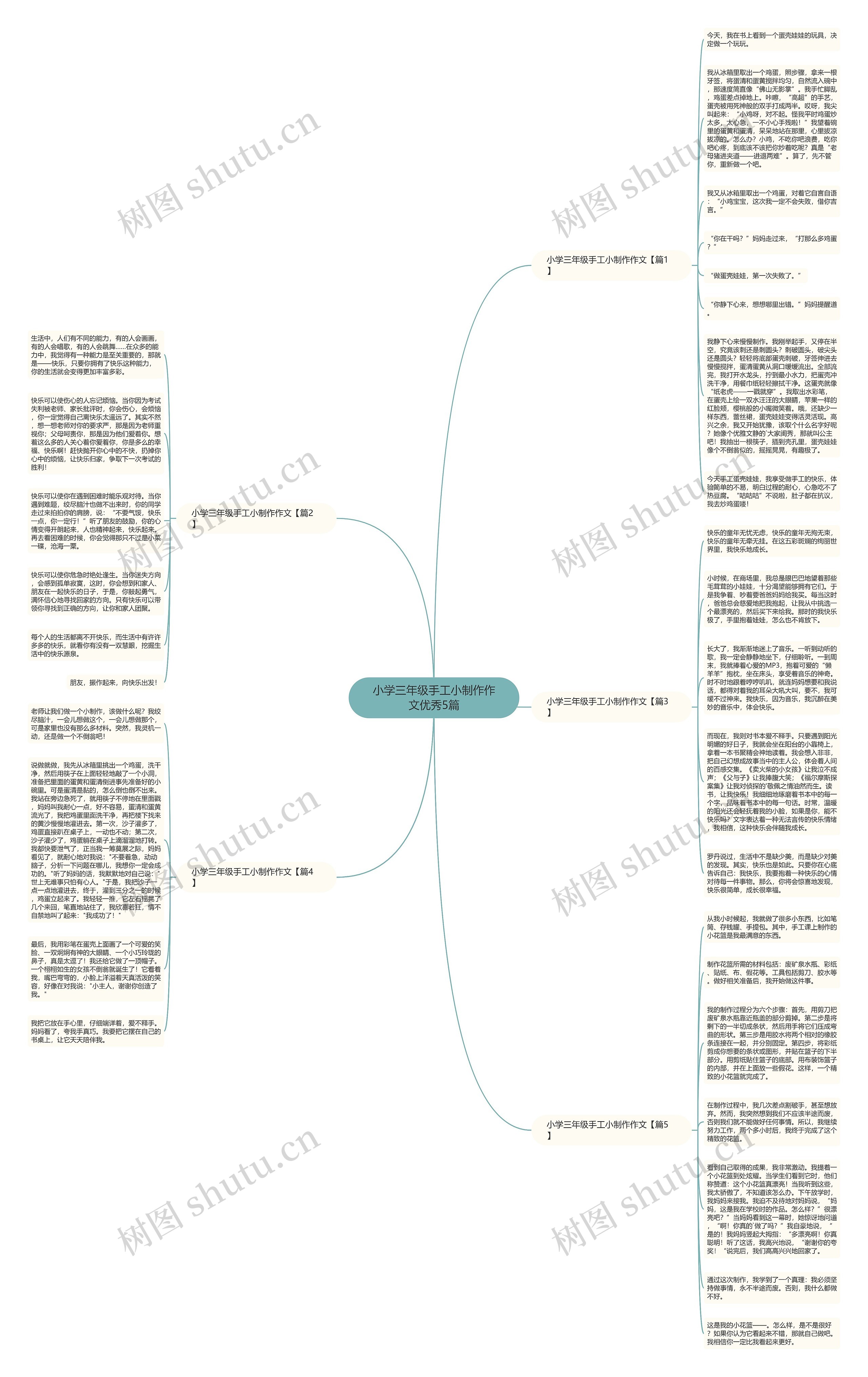 小学三年级手工小制作作文优秀5篇思维导图