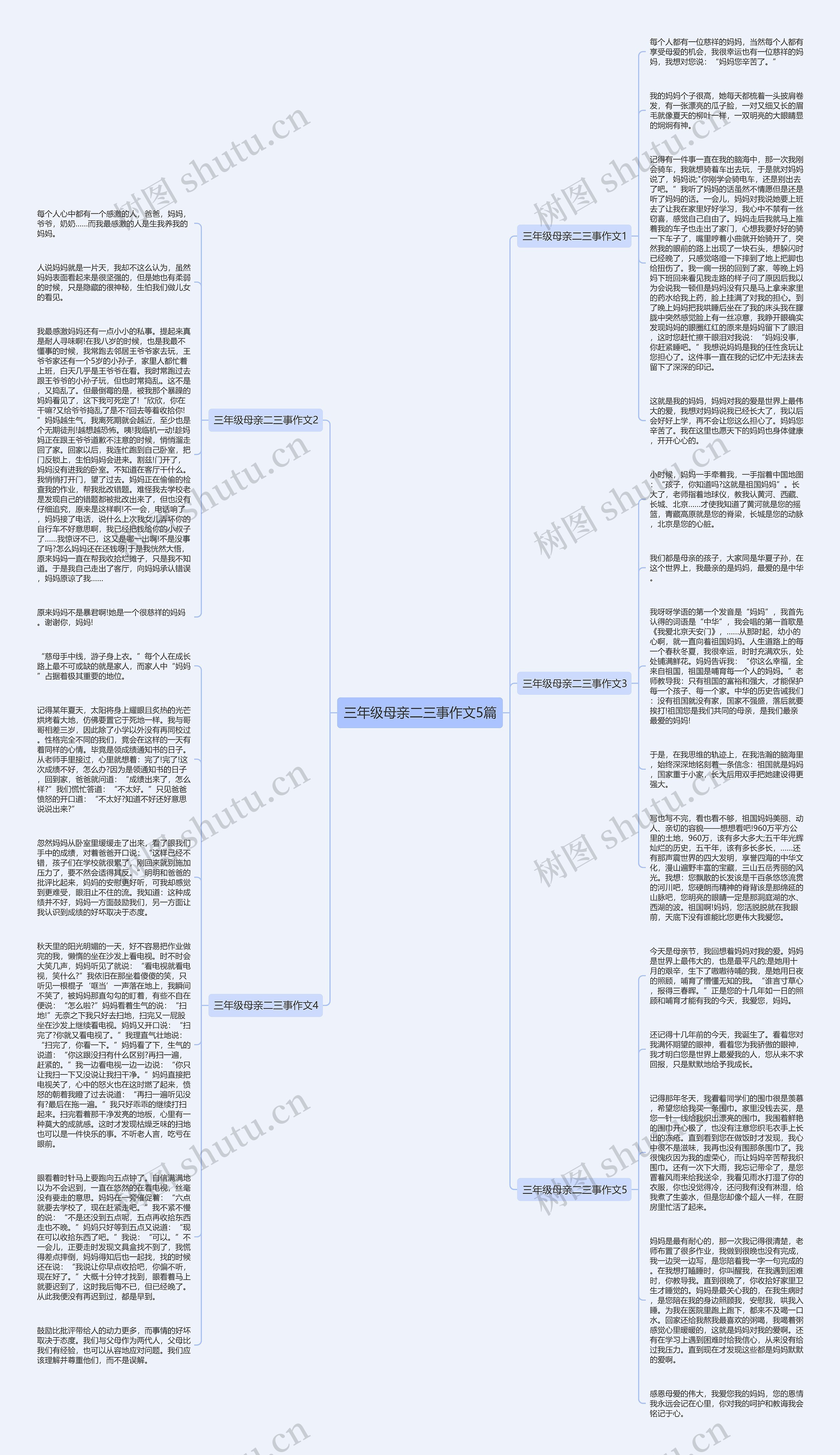 三年级母亲二三事作文5篇思维导图