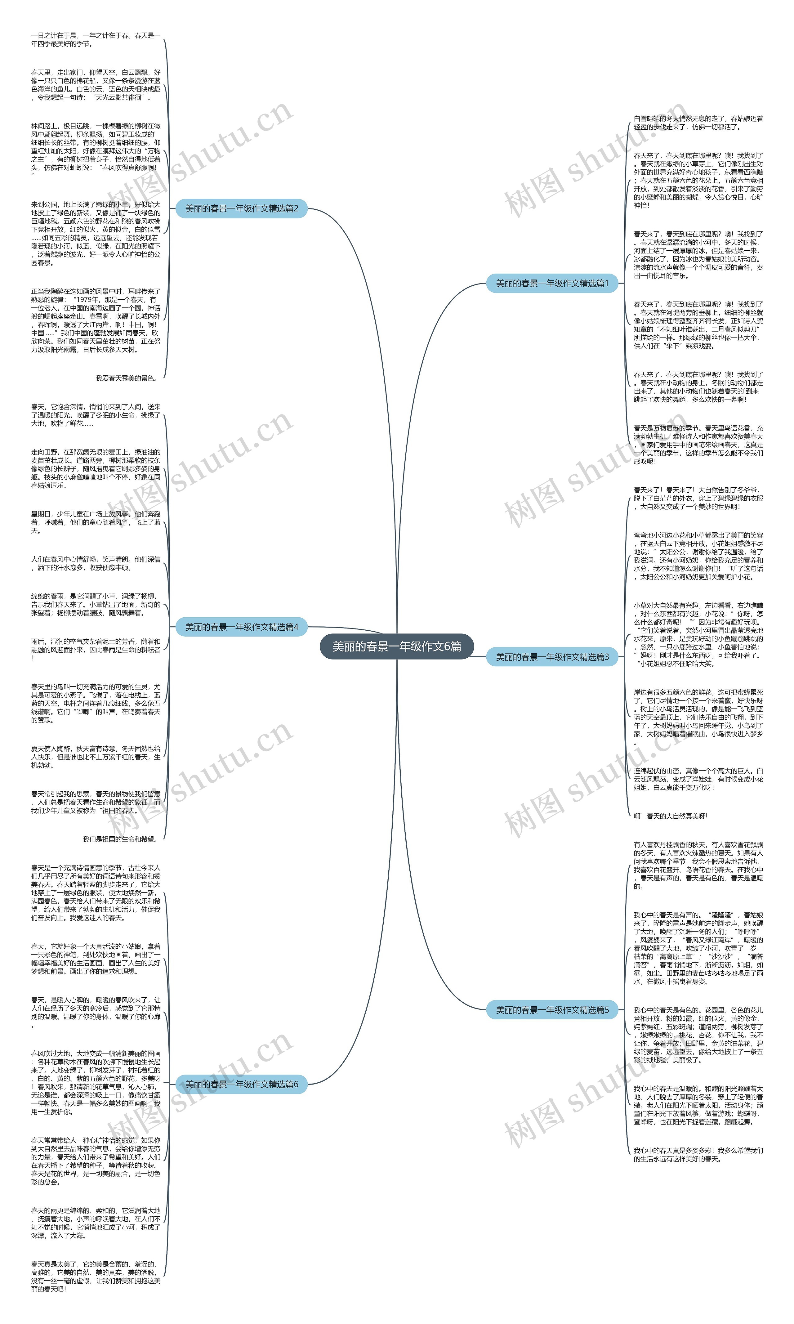 美丽的春景一年级作文6篇思维导图