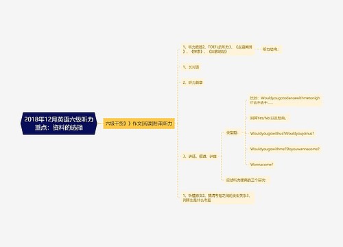 2018年12月英语六级听力重点：资料的选择