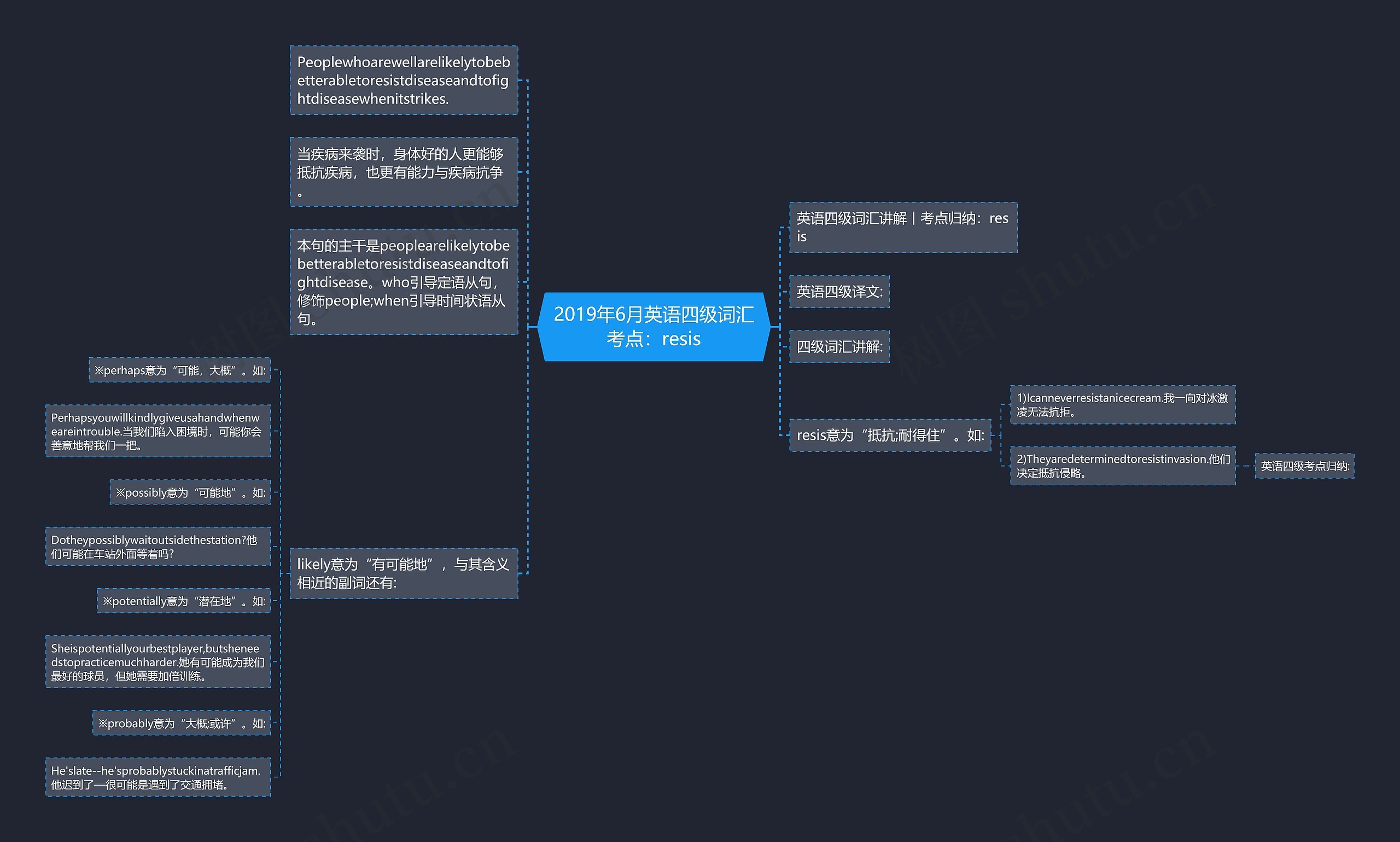 2019年6月英语四级词汇考点：resis思维导图