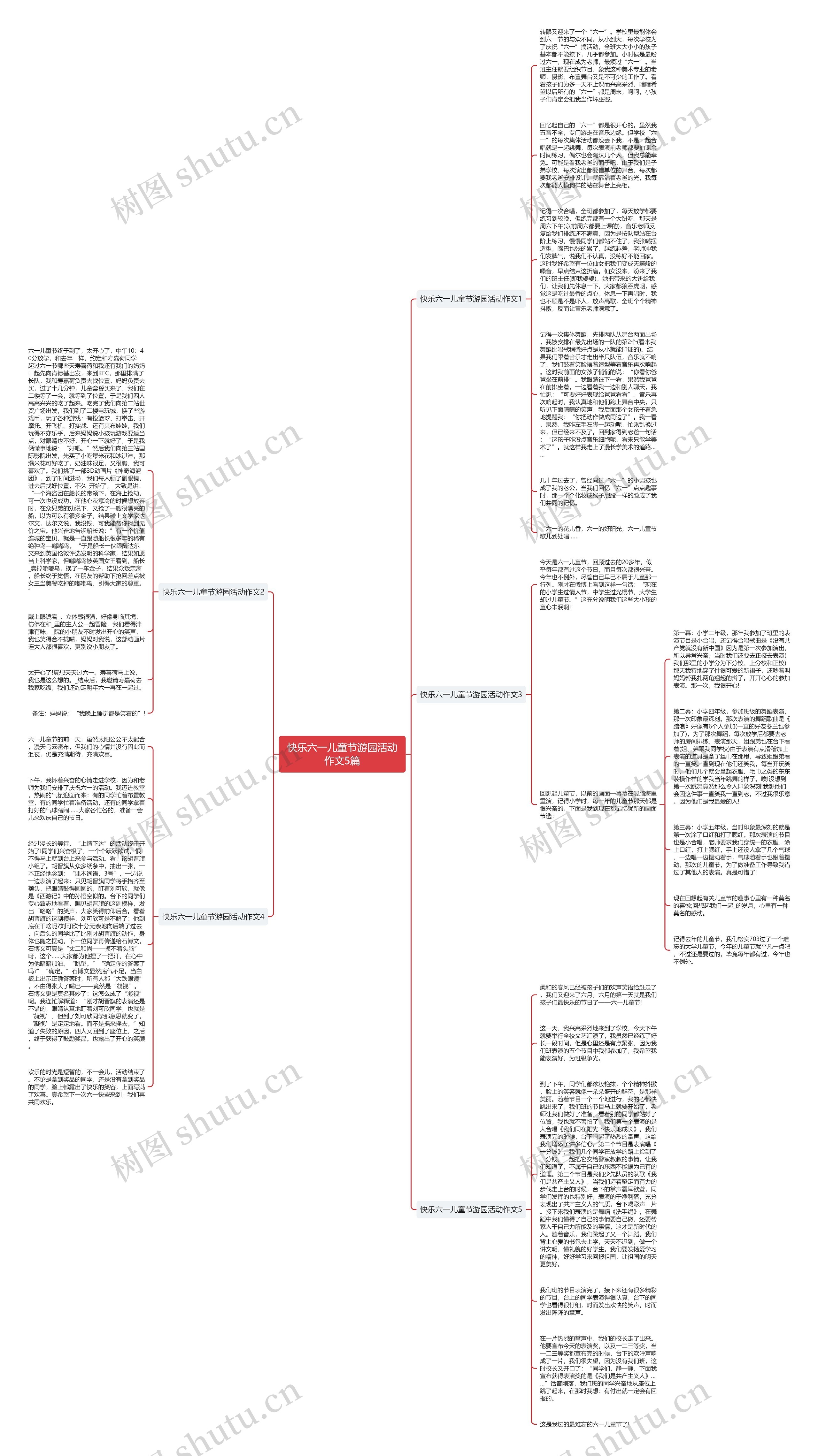 快乐六一儿童节游园活动作文5篇思维导图