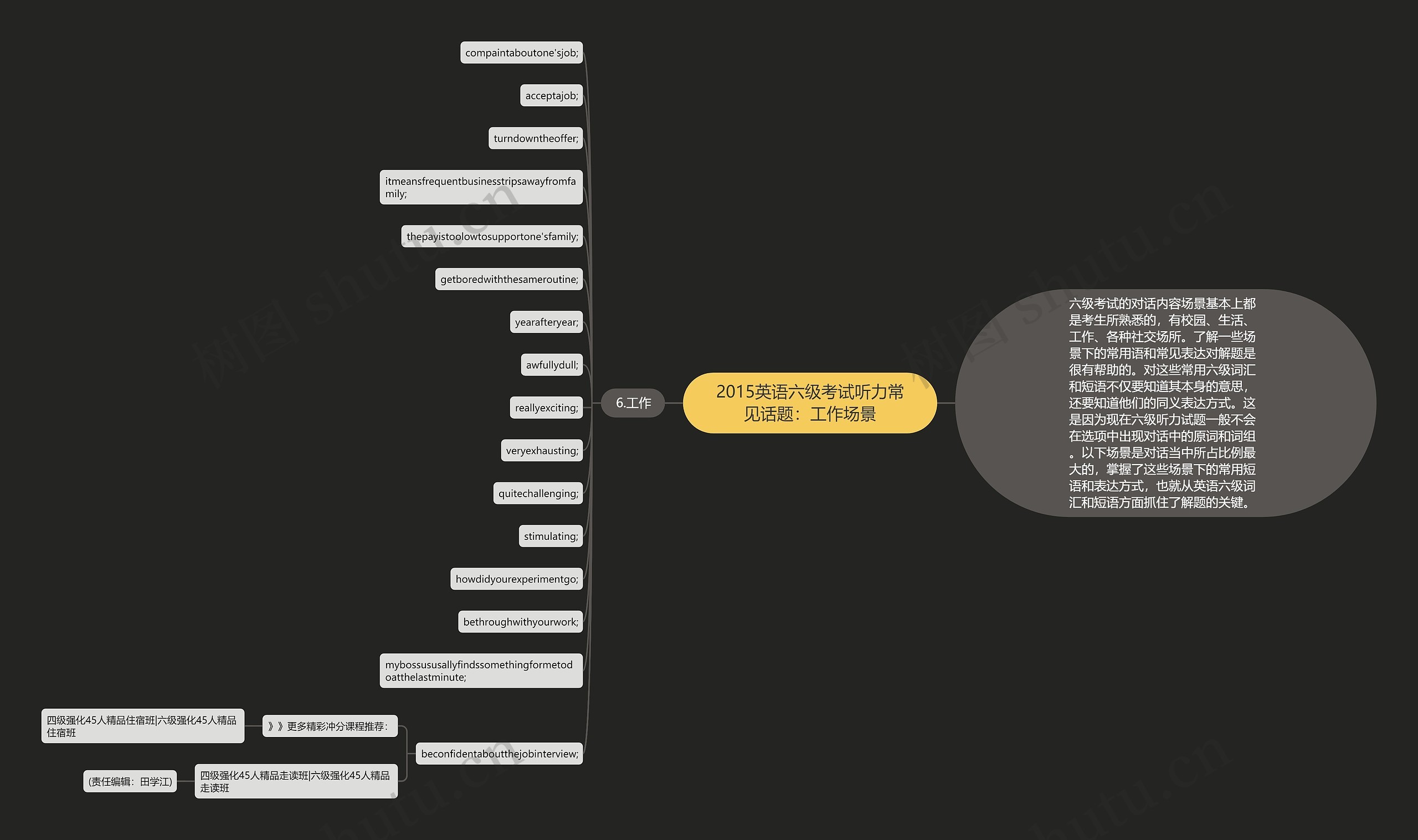 2015英语六级考试听力常见话题：工作场景思维导图