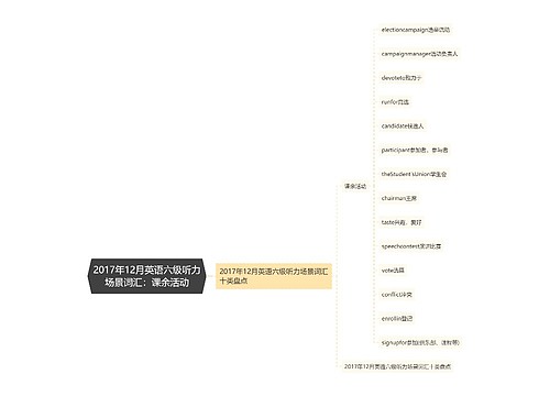 2017年12月英语六级听力场景词汇：课余活动