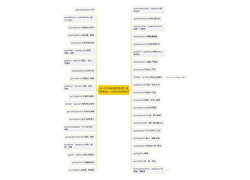 2012大学英语四级词汇表(带音标)：G开头的单词(3)