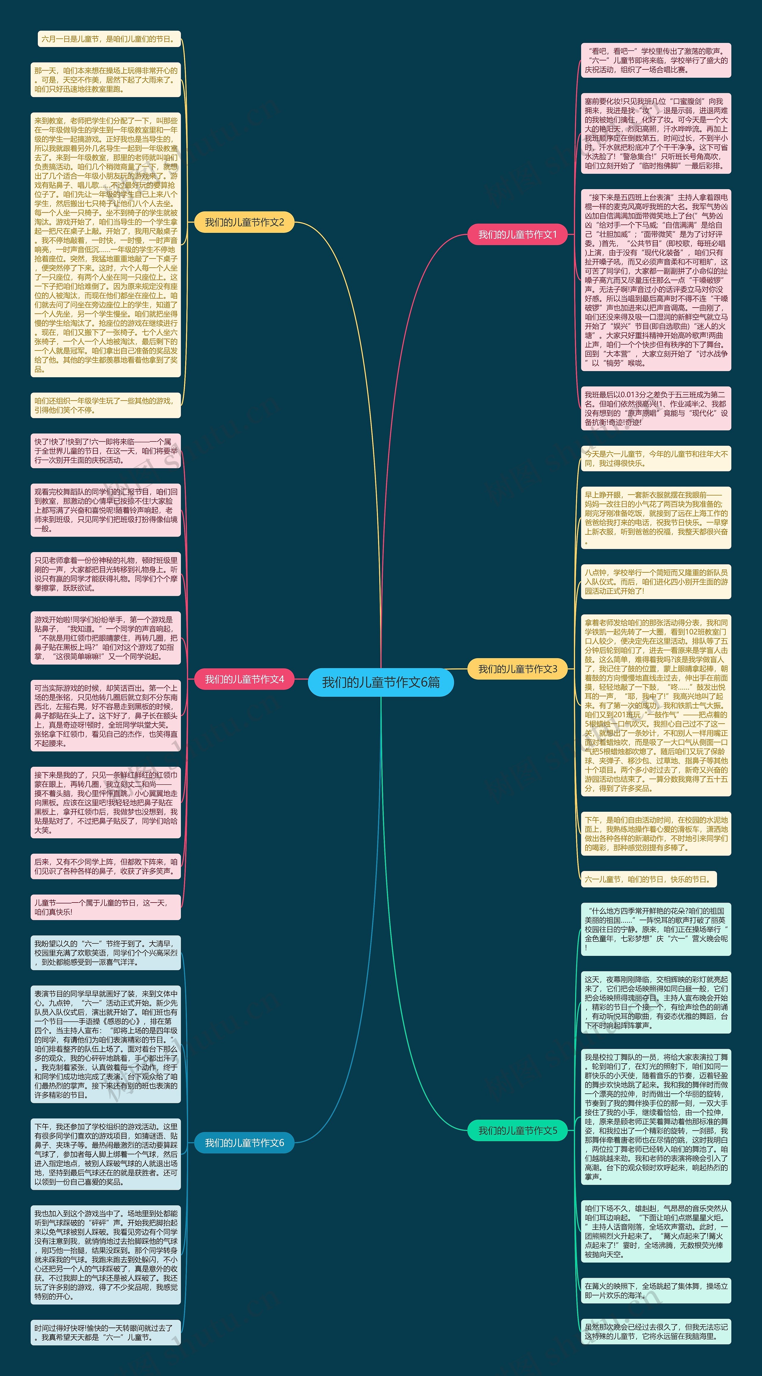 我们的儿童节作文6篇思维导图
