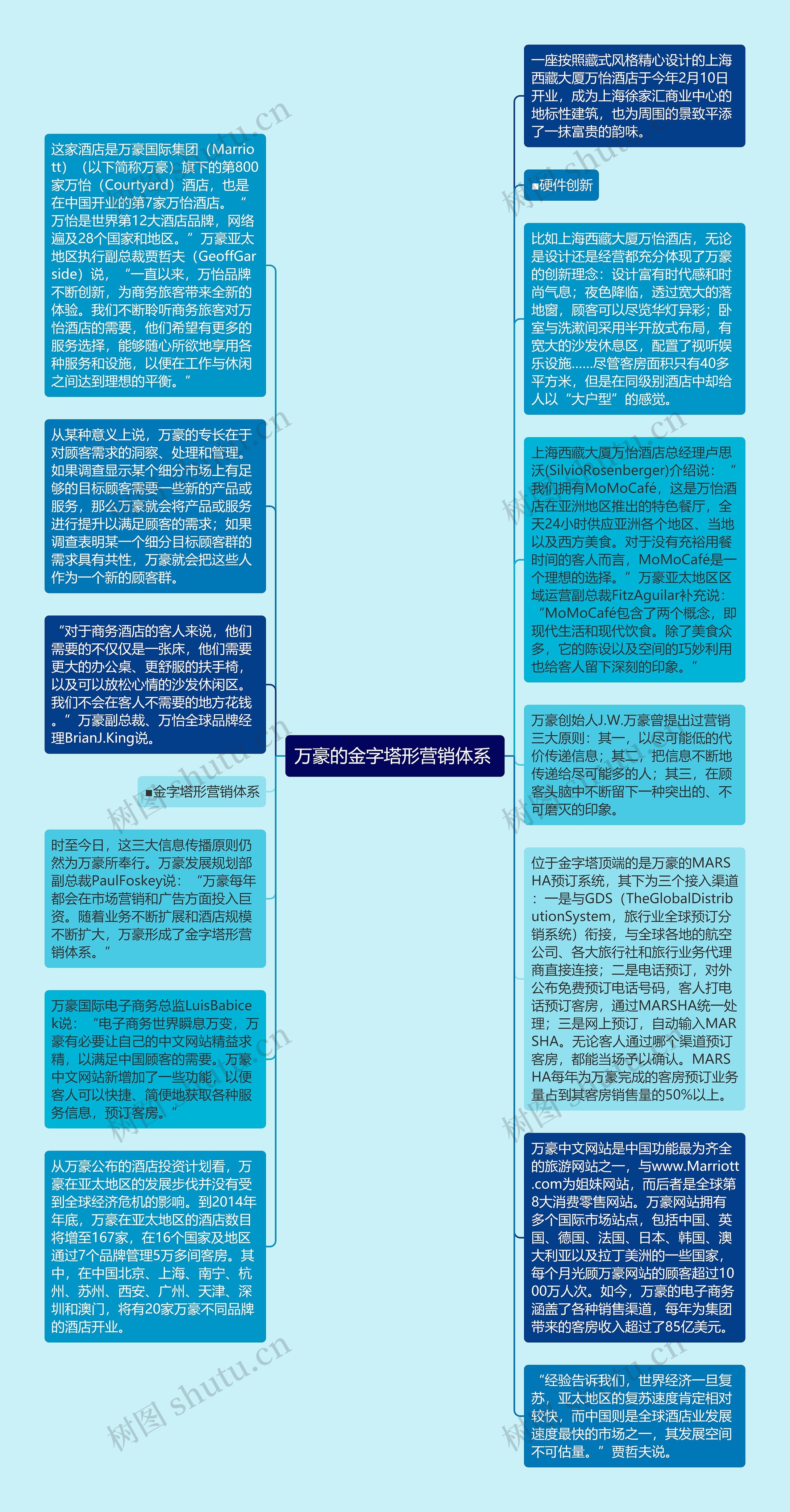 万豪的金字塔形营销体系 