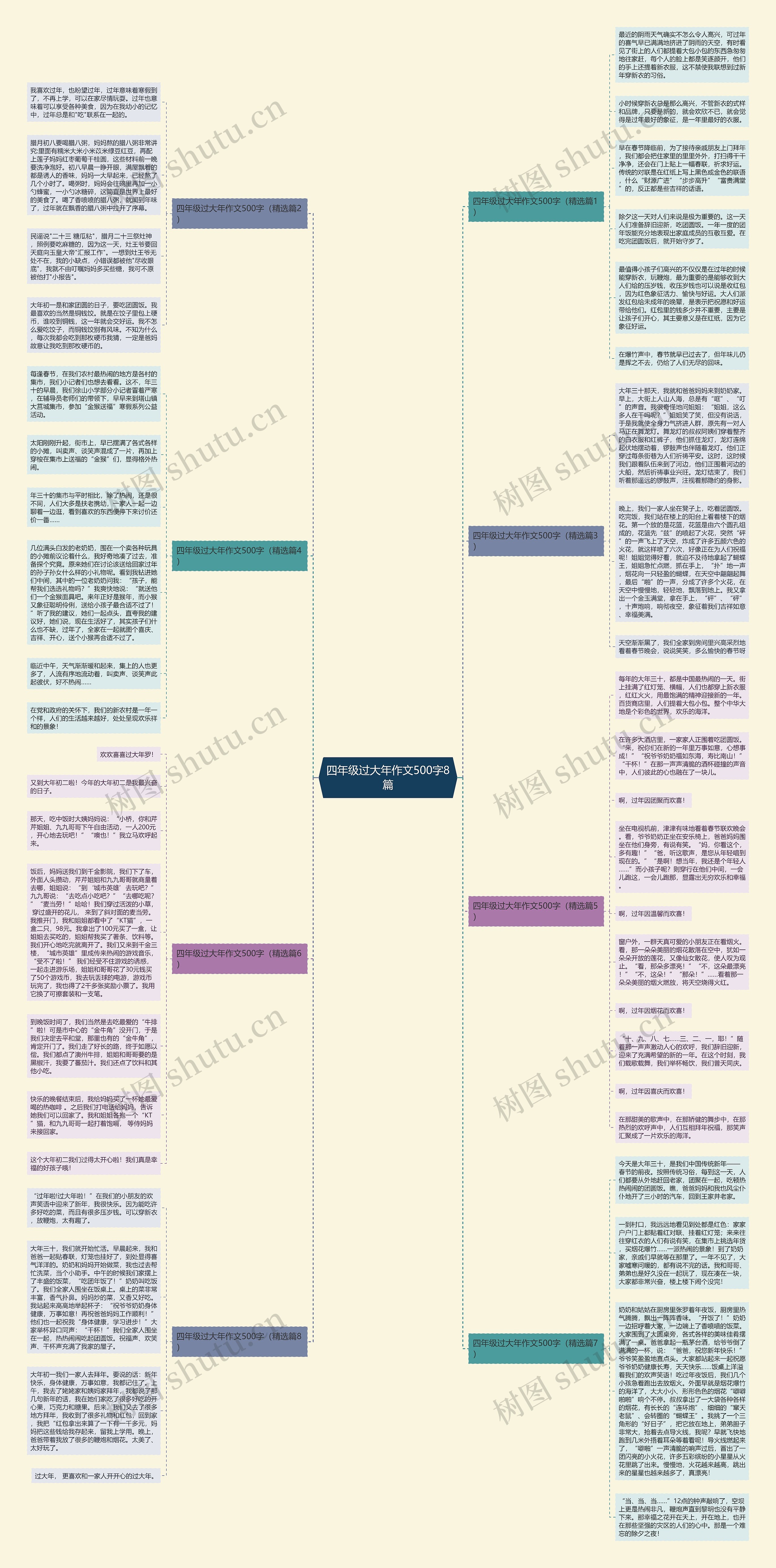 四年级过大年作文500字8篇思维导图