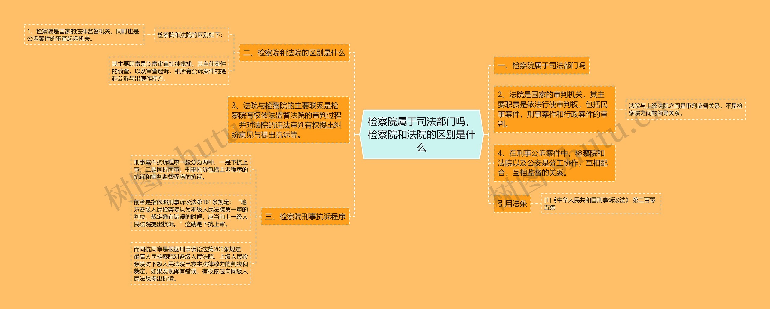 检察院属于司法部门吗，检察院和法院的区别是什么思维导图