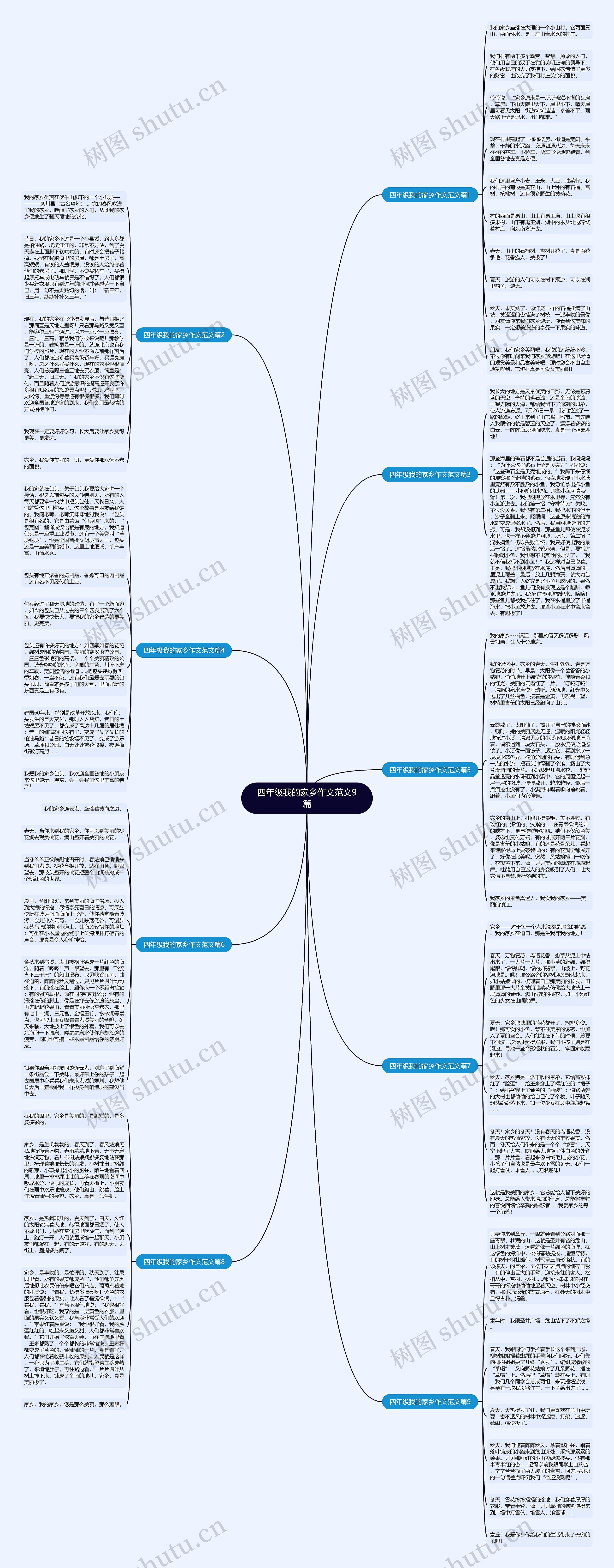 四年级我的家乡作文范文9篇思维导图