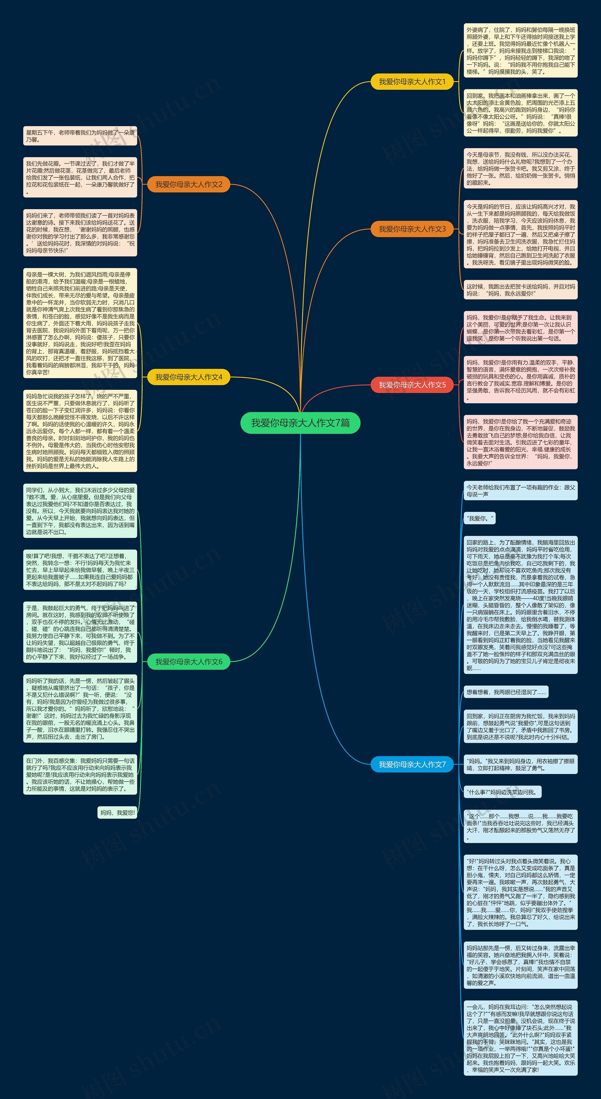 我爱你母亲大人作文7篇思维导图