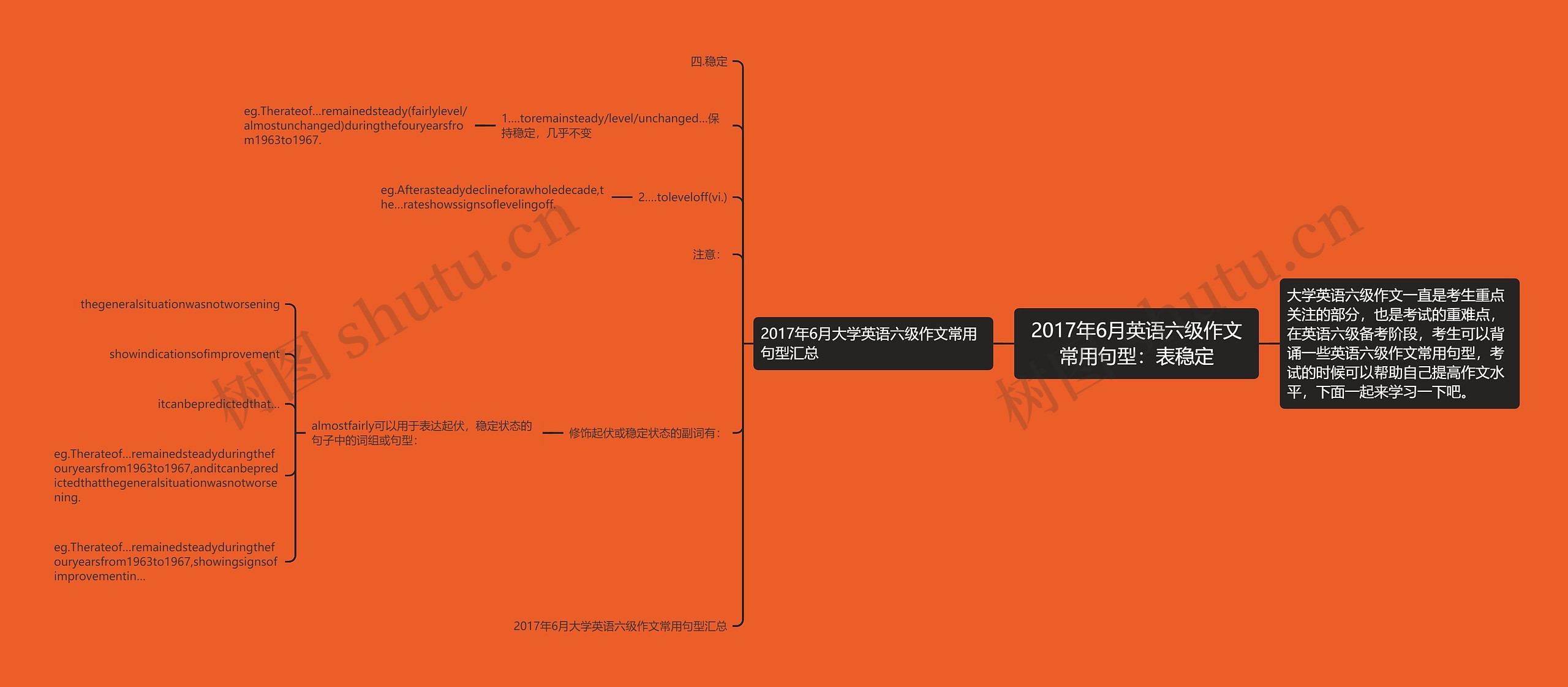 2017年6月英语六级作文常用句型：表稳定