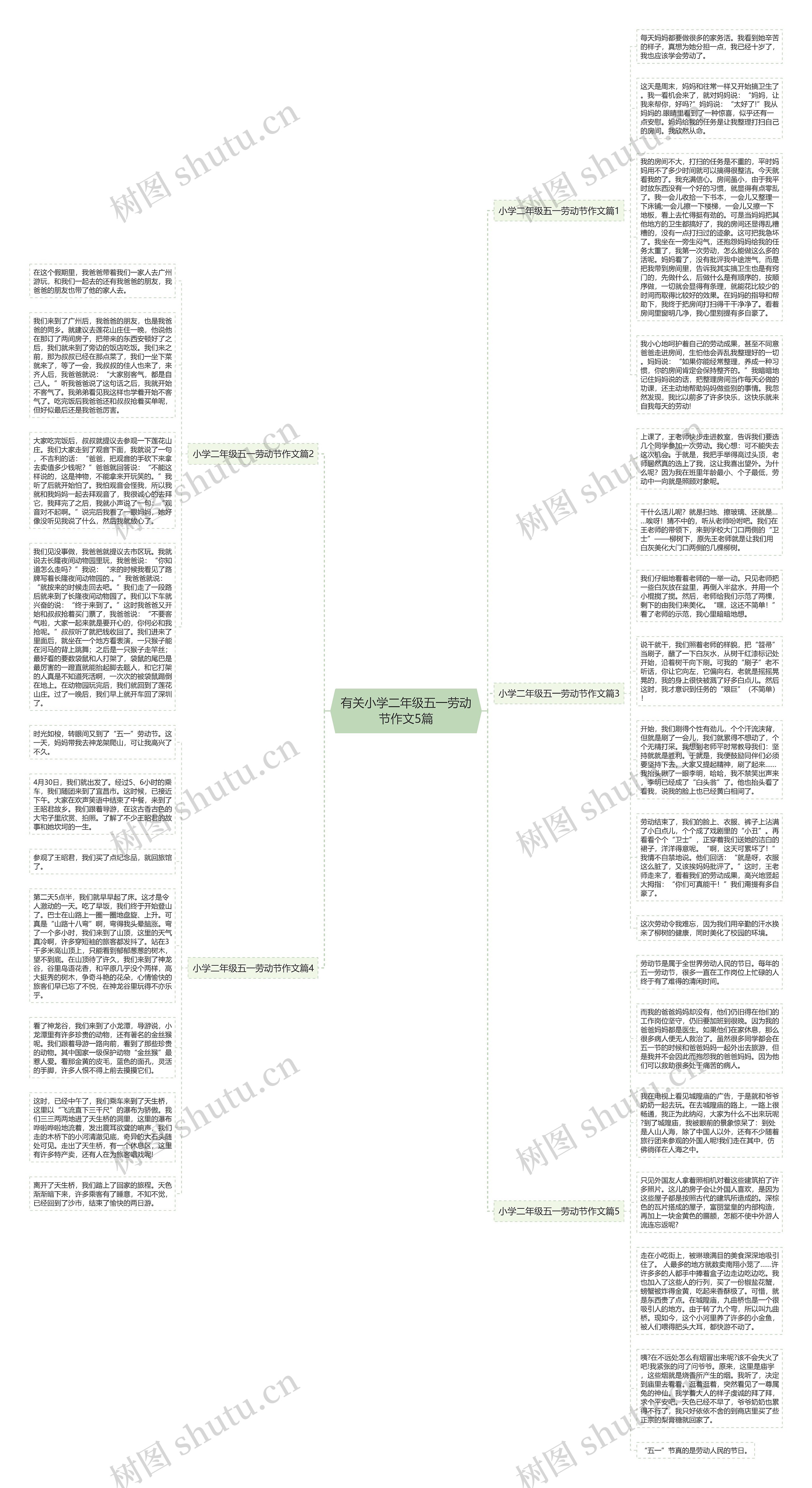 有关小学二年级五一劳动节作文5篇思维导图
