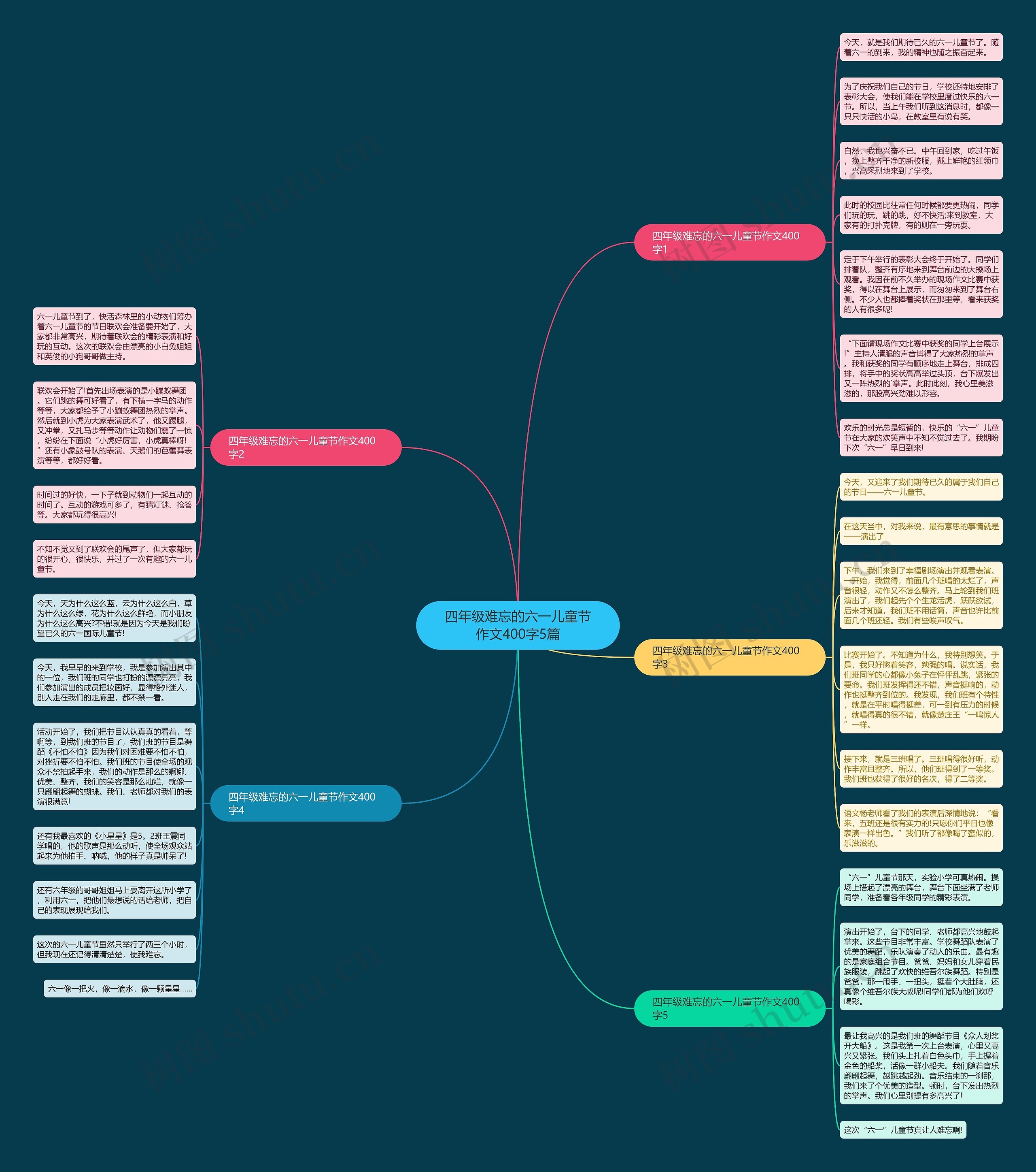 四年级难忘的六一儿童节作文400字5篇思维导图