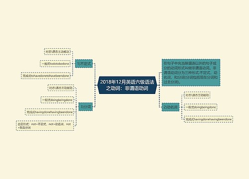 2018年12月英语六级语法之动词：非谓语动词