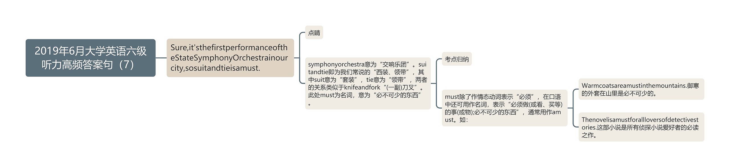 2019年6月大学英语六级听力高频答案句（7）