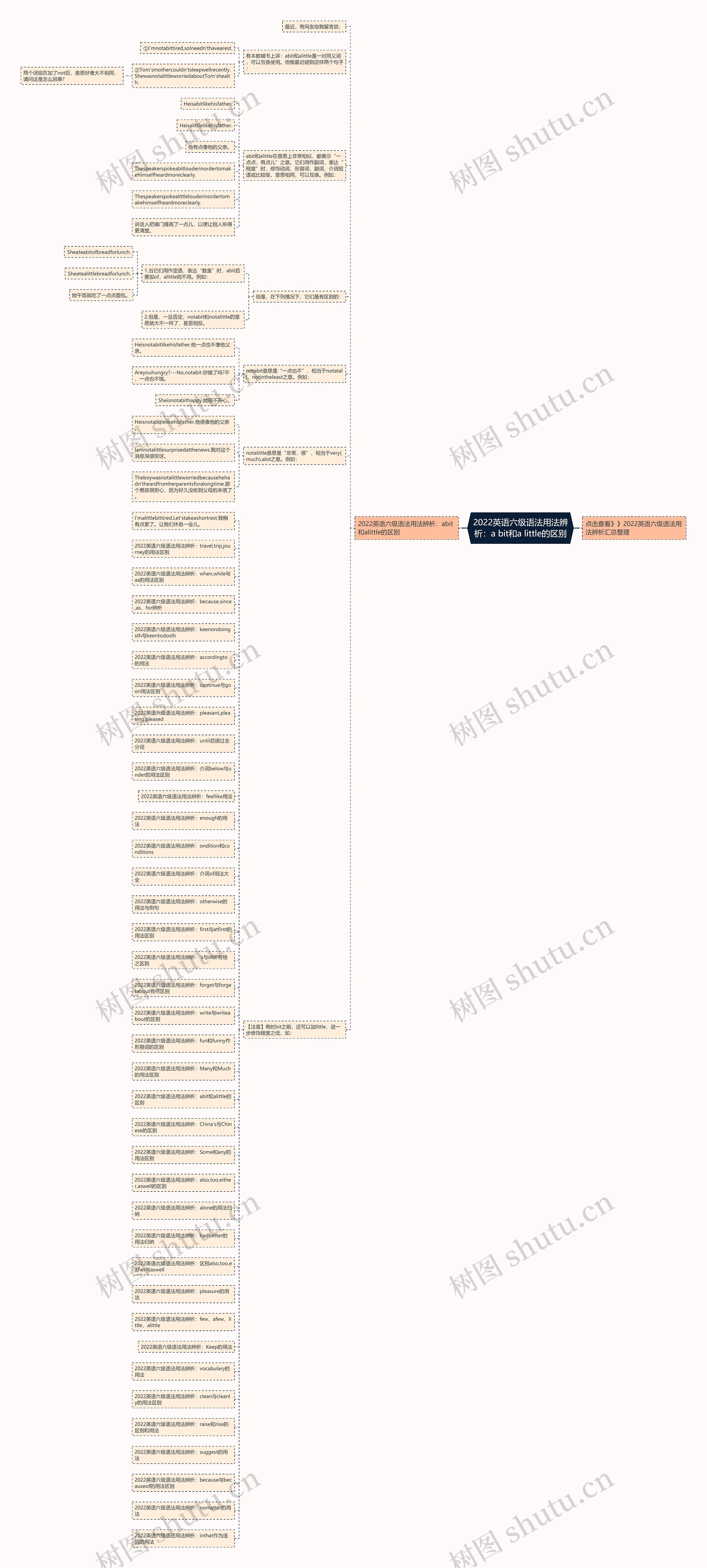 2022英语六级语法用法辨析：a bit和a little的区别思维导图