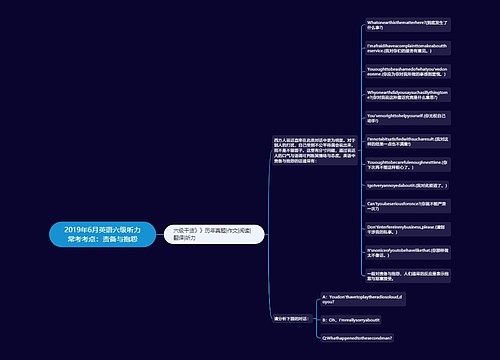 2019年6月英语六级听力常考考点：责备与抱怨