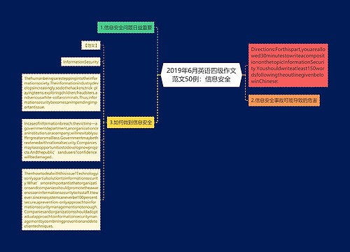 2019年6月英语四级作文范文50例：信息安全