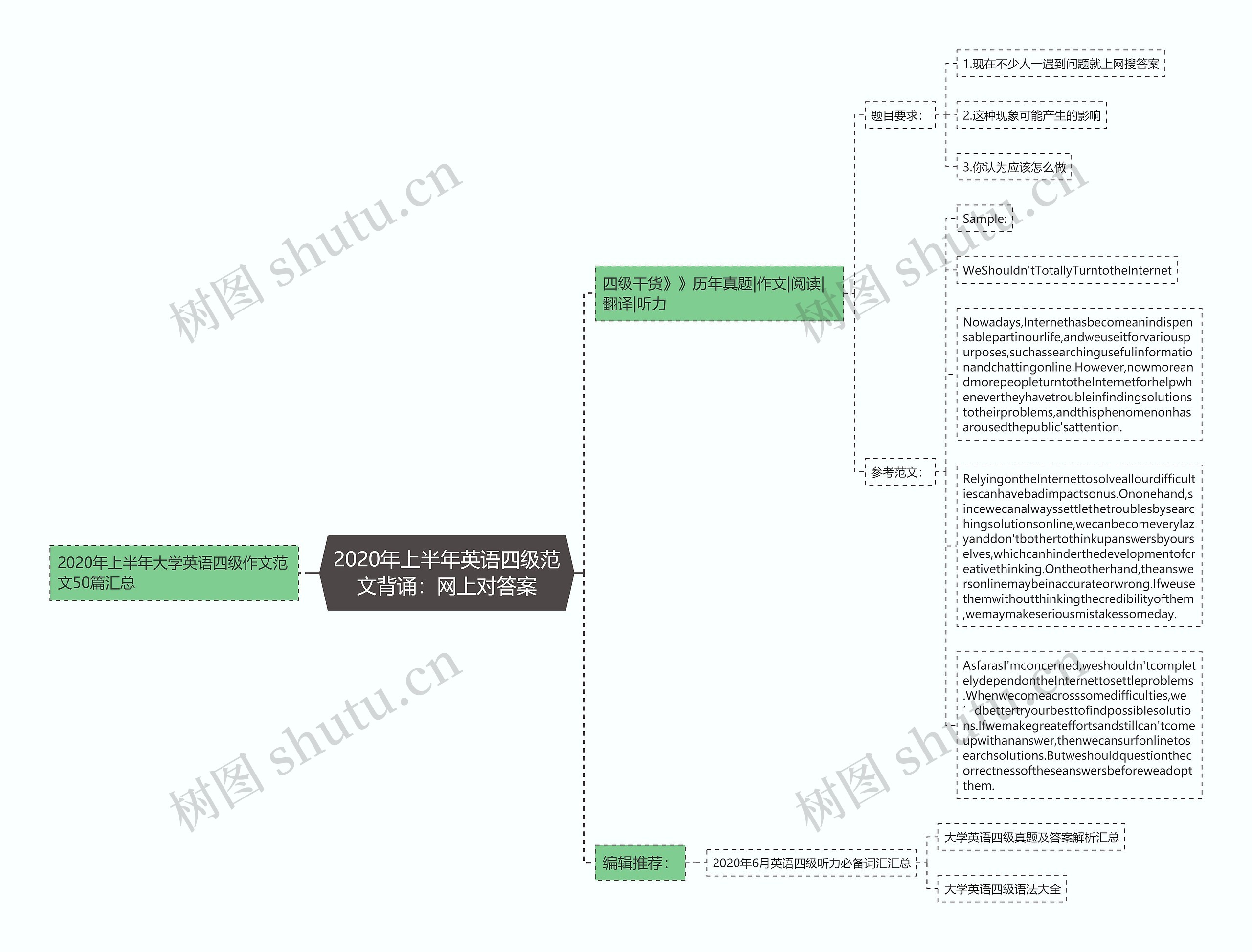 2020年上半年英语四级范文背诵：网上对答案思维导图