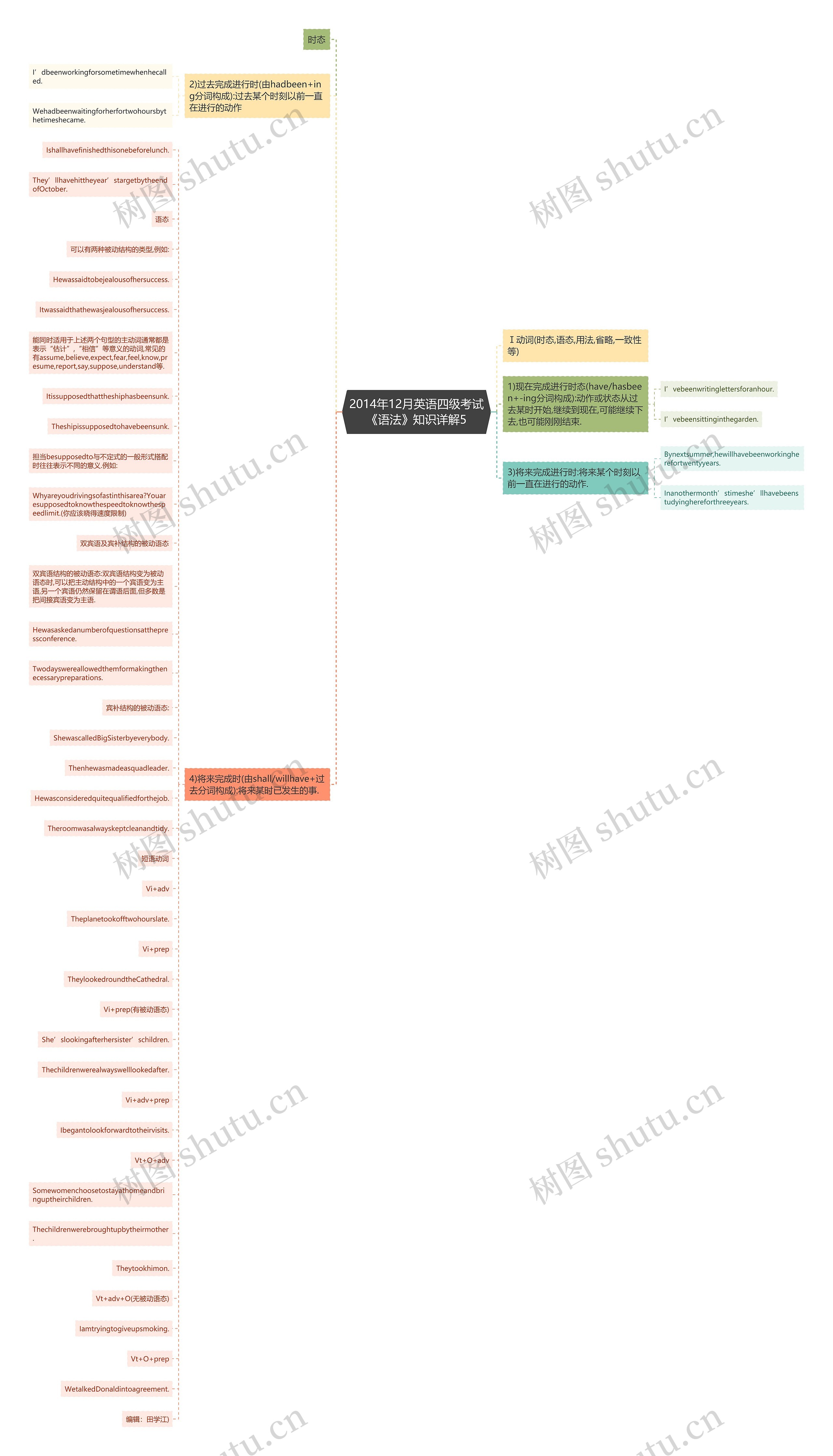 2014年12月英语四级考试《语法》知识详解5思维导图