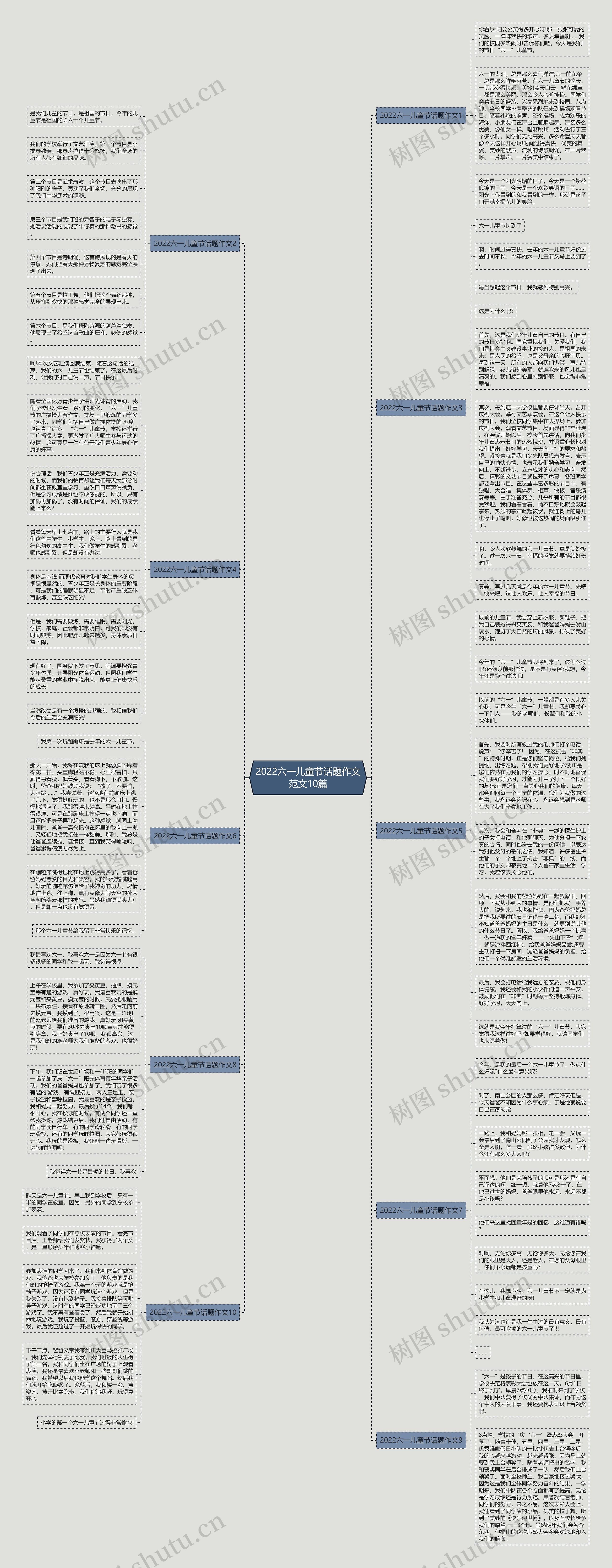 2022六一儿童节话题作文范文10篇思维导图