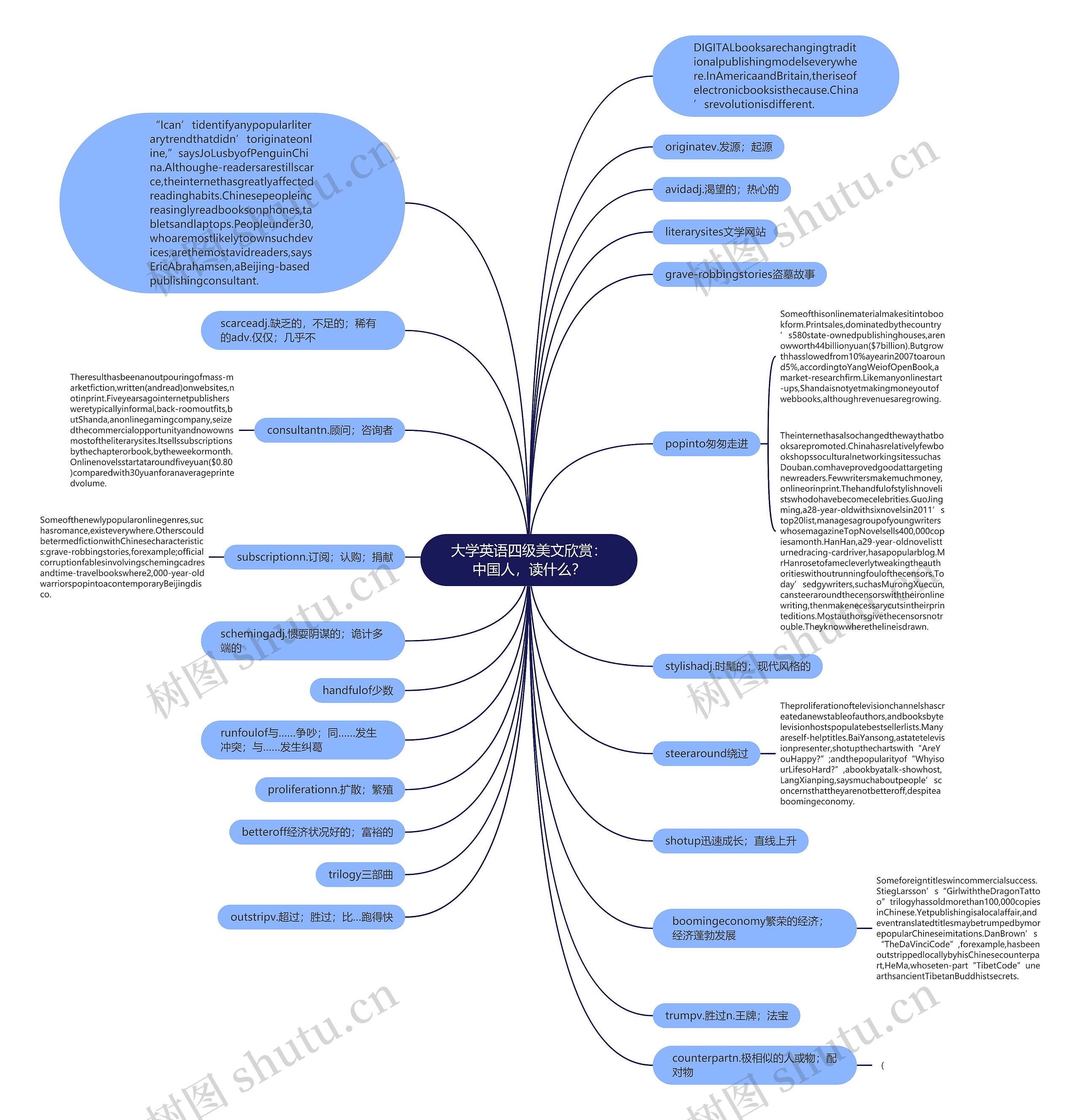 大学英语四级美文欣赏：中国人，读什么？思维导图