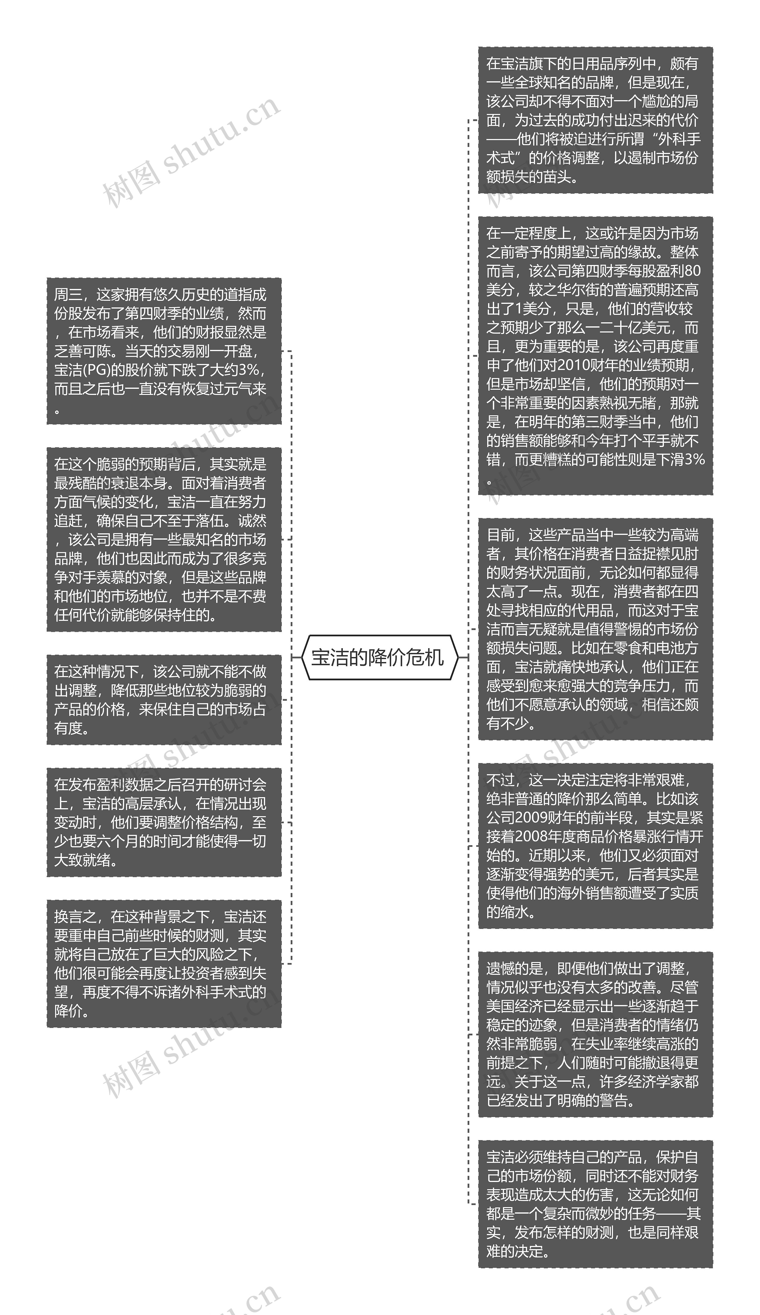 宝洁的降价危机 思维导图