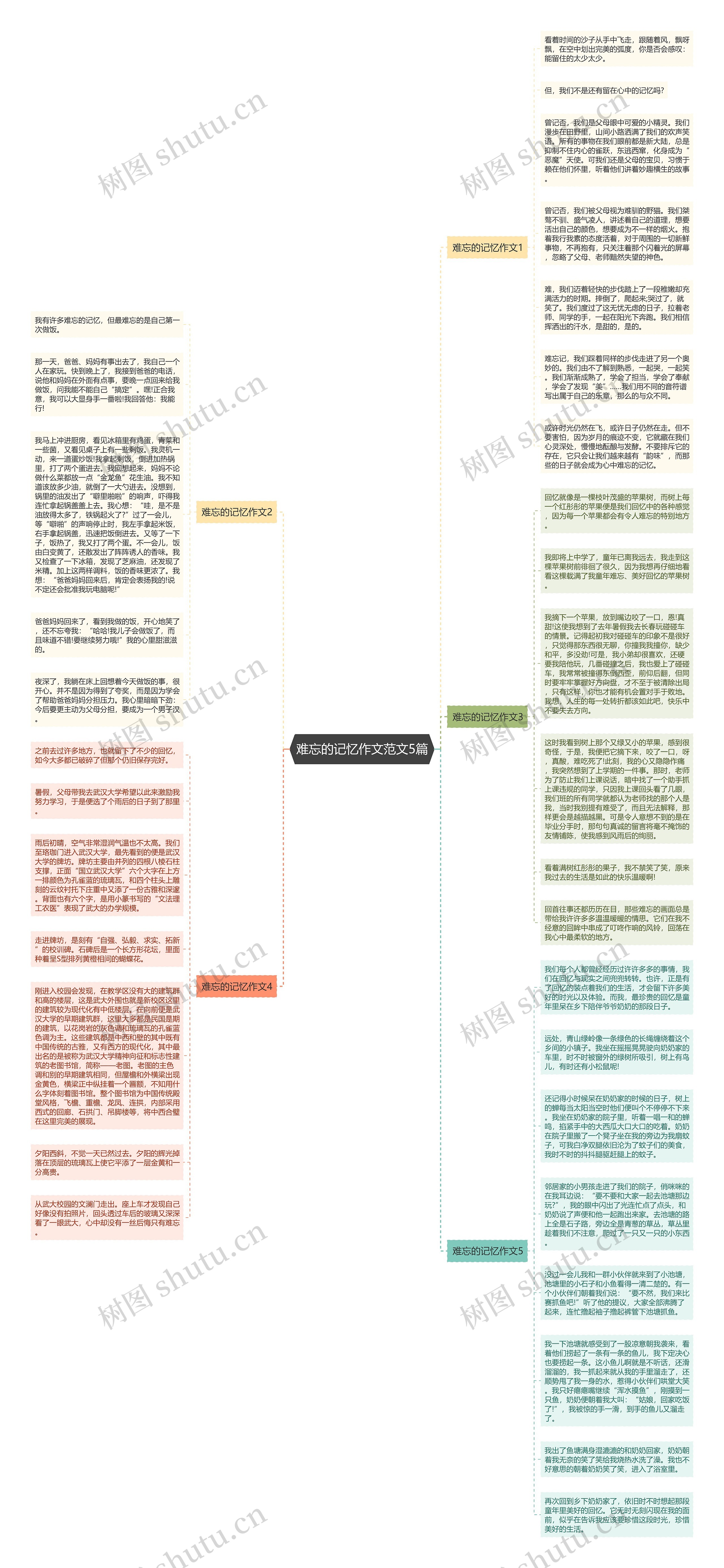 难忘的记忆作文范文5篇思维导图