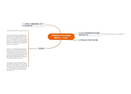 英语四级写作热点话题预测及范文：私家车