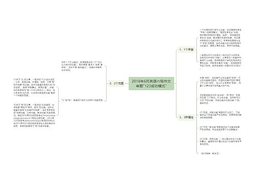 2018年6月英语六级作文审题"123成功模式"