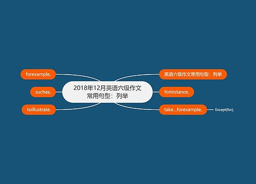 2018年12月英语六级作文常用句型：列举