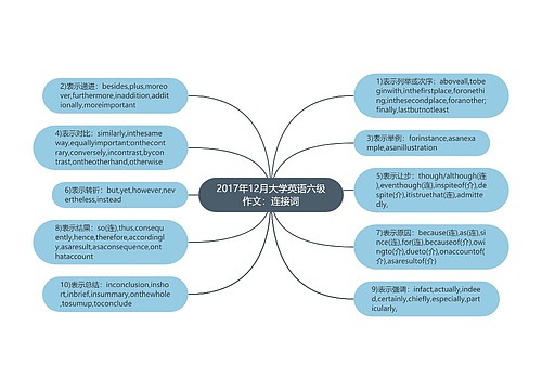 2017年12月大学英语六级作文：连接词