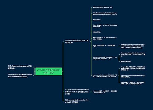 2020年6月英语四级词汇讲解：要求