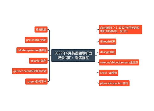 2022年6月英语四级听力场景词汇：看病就医