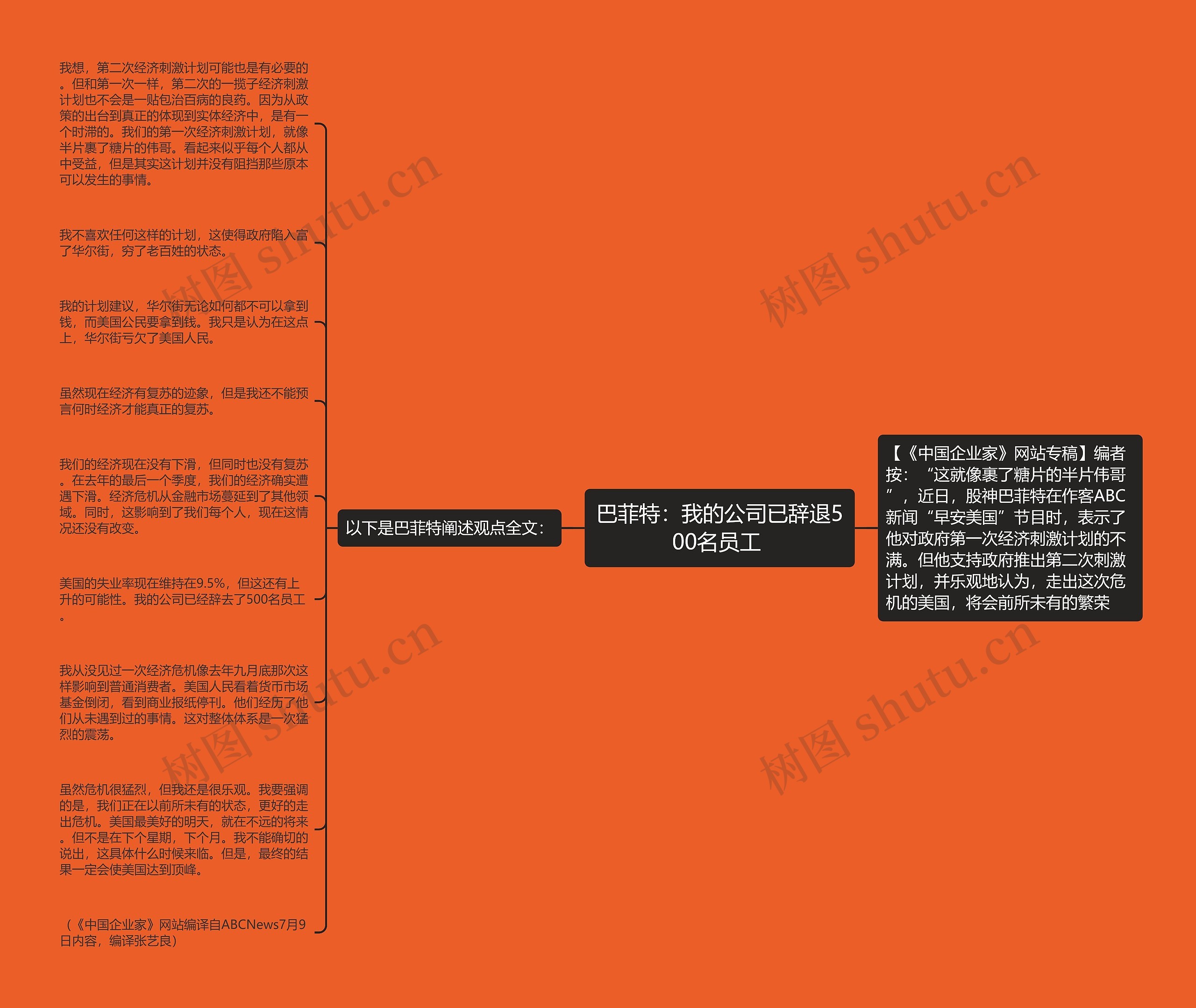 巴菲特：我的公司已辞退500名员工 思维导图