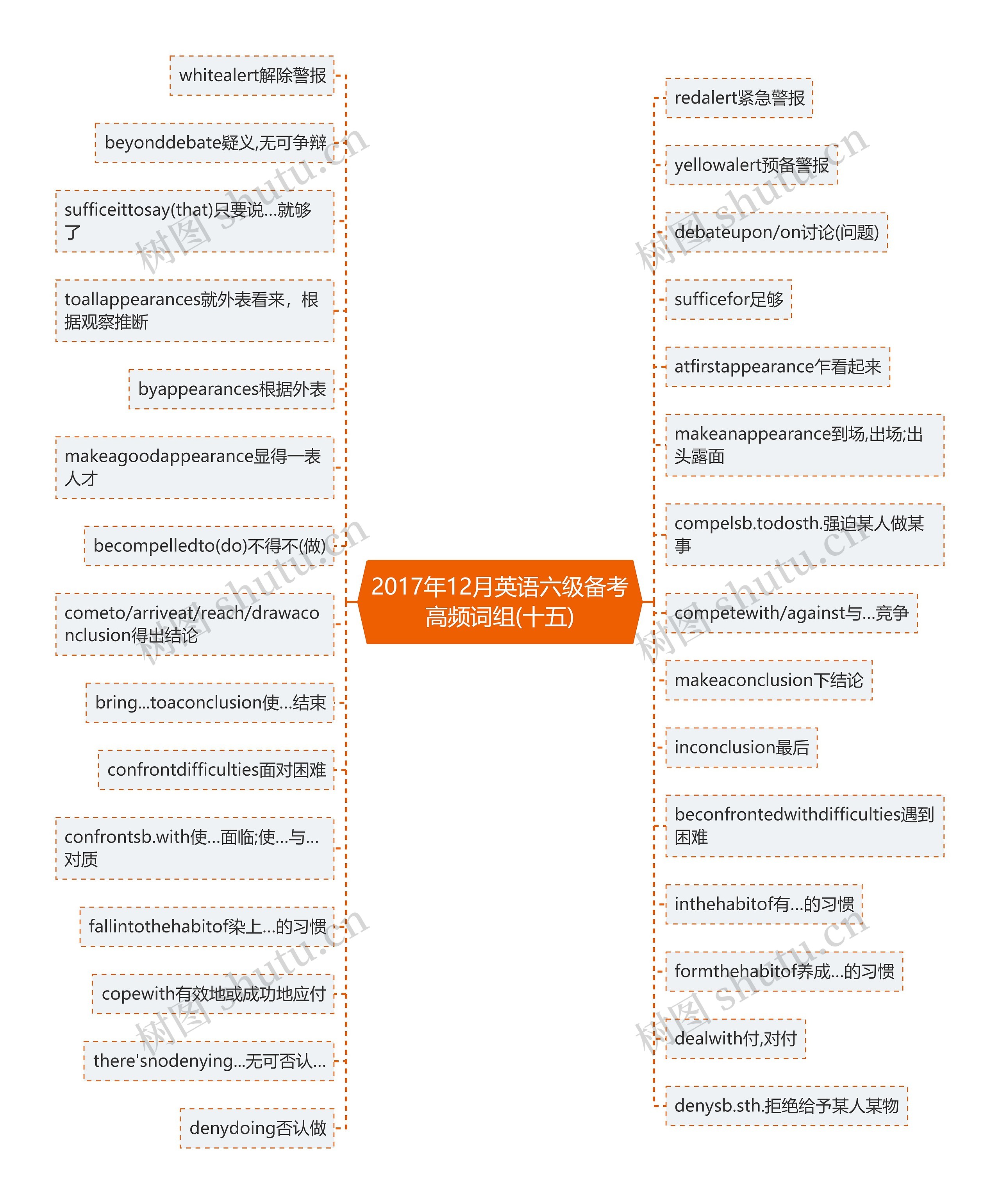 2017年12月英语六级备考高频词组(十五)思维导图