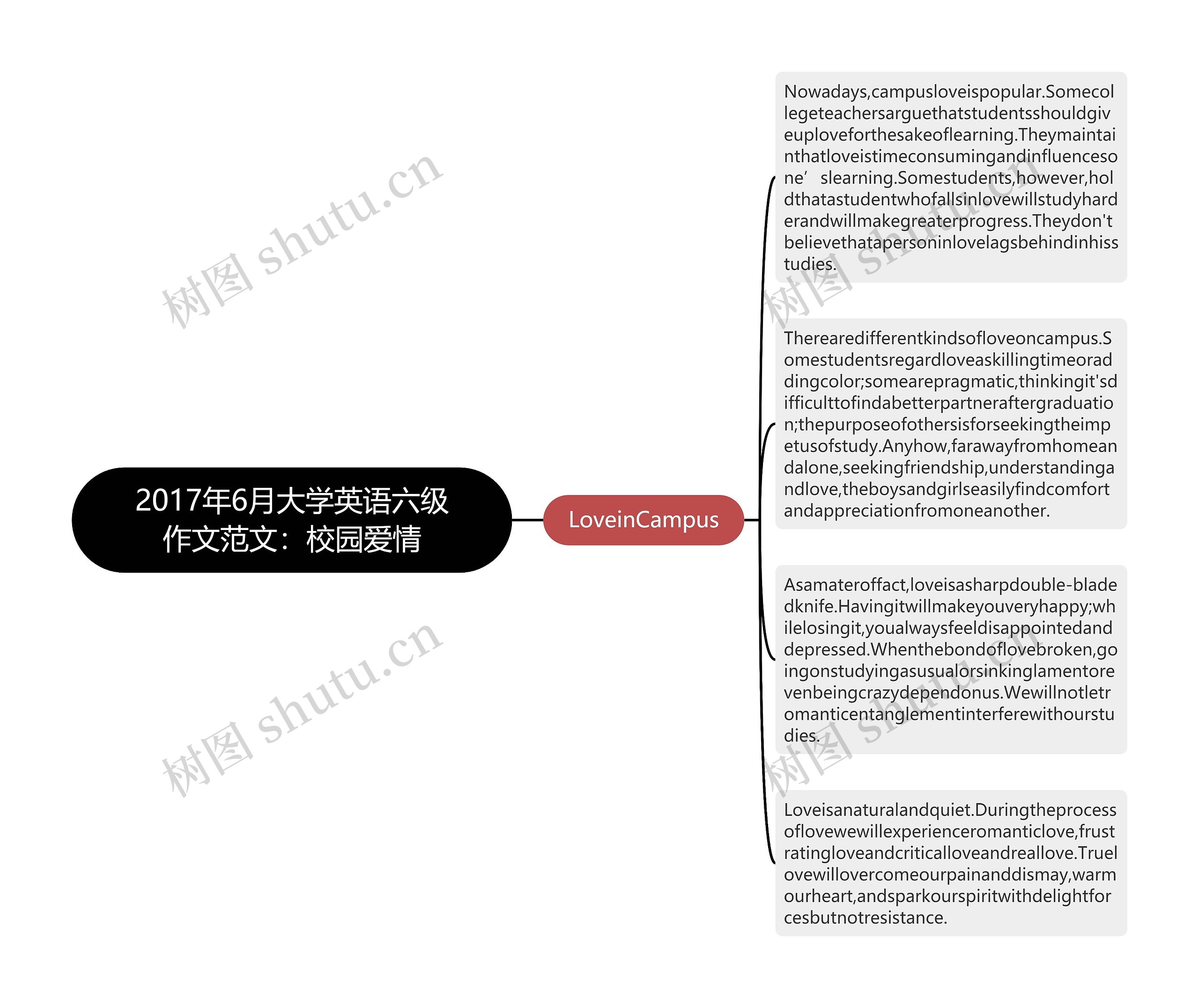 2017年6月大学英语六级作文范文：校园爱情思维导图