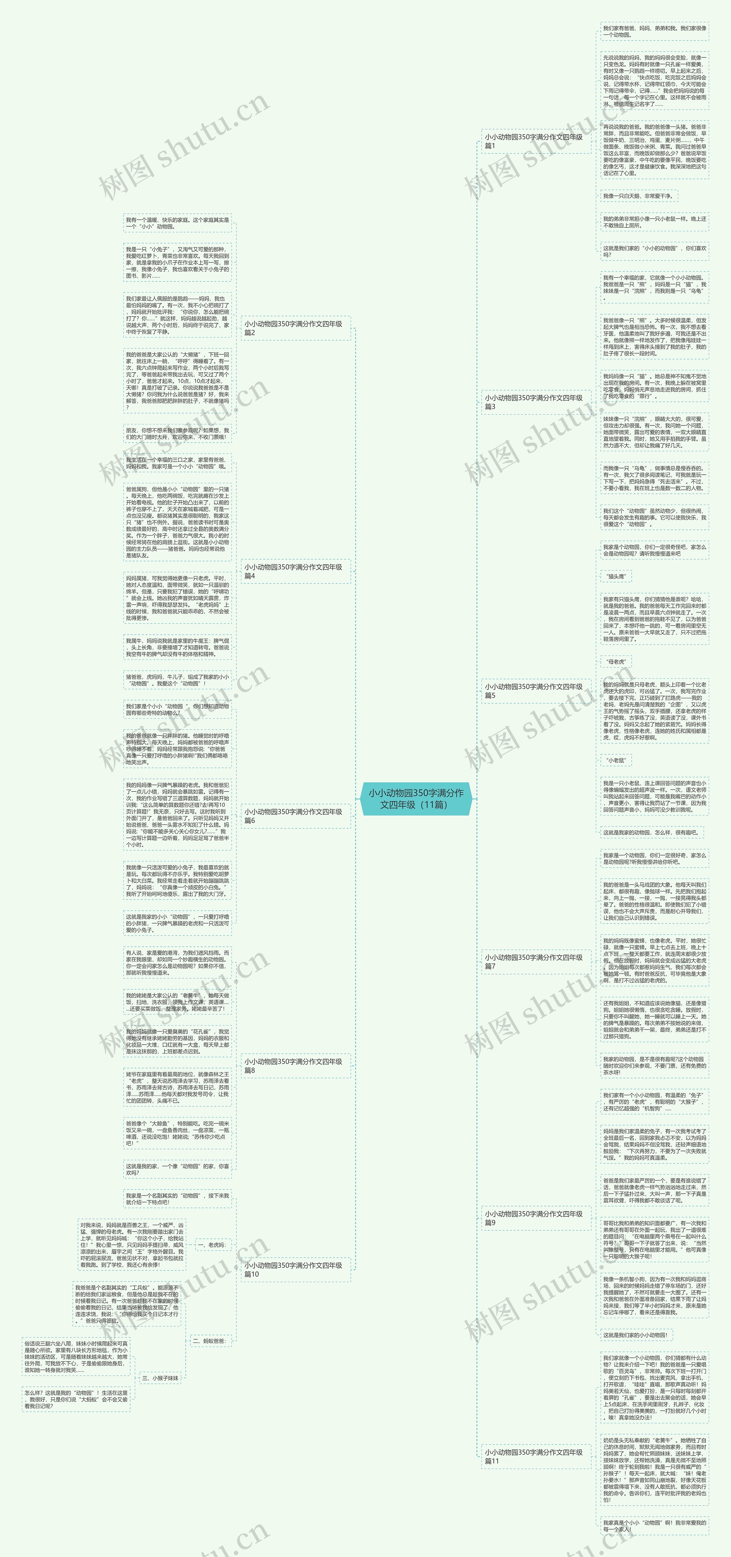 小小动物园350字满分作文四年级（11篇）思维导图