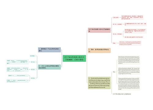 2017年6月英语六级作文万能模板：记叙文题型