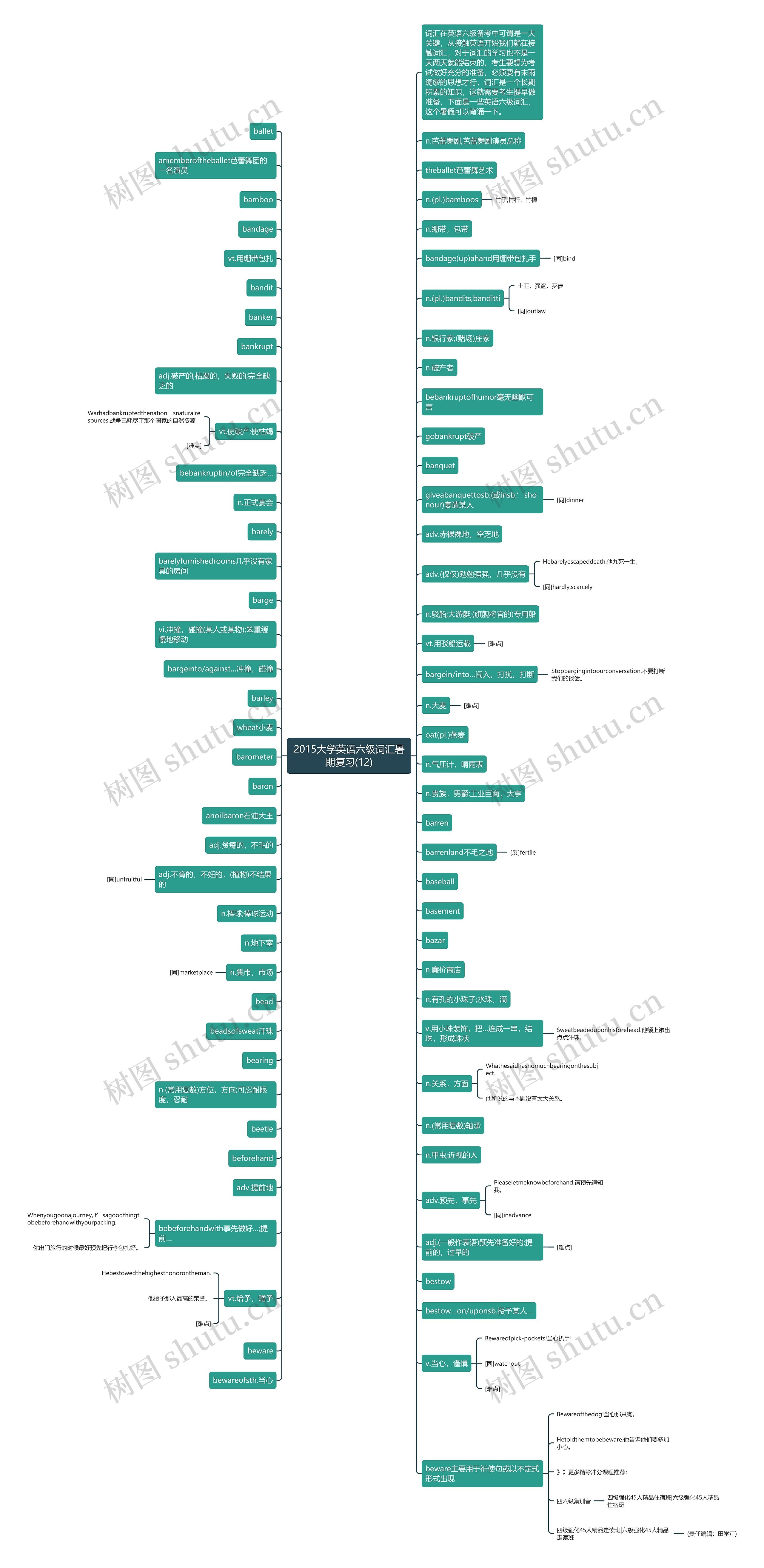 2015大学英语六级词汇暑期复习(12)思维导图