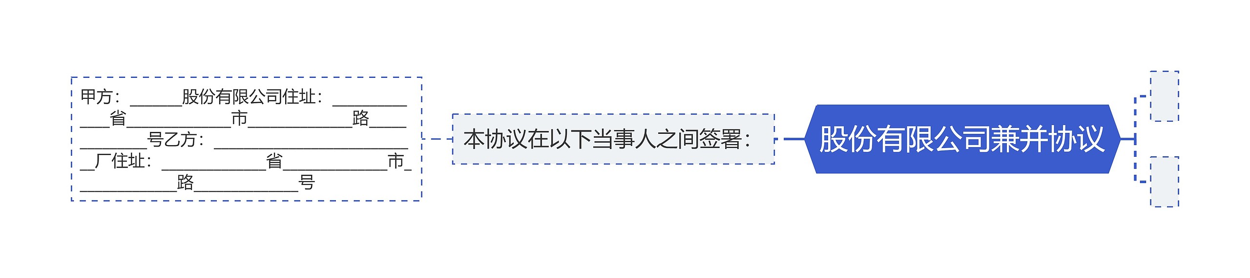 股份有限公司兼并协议思维导图